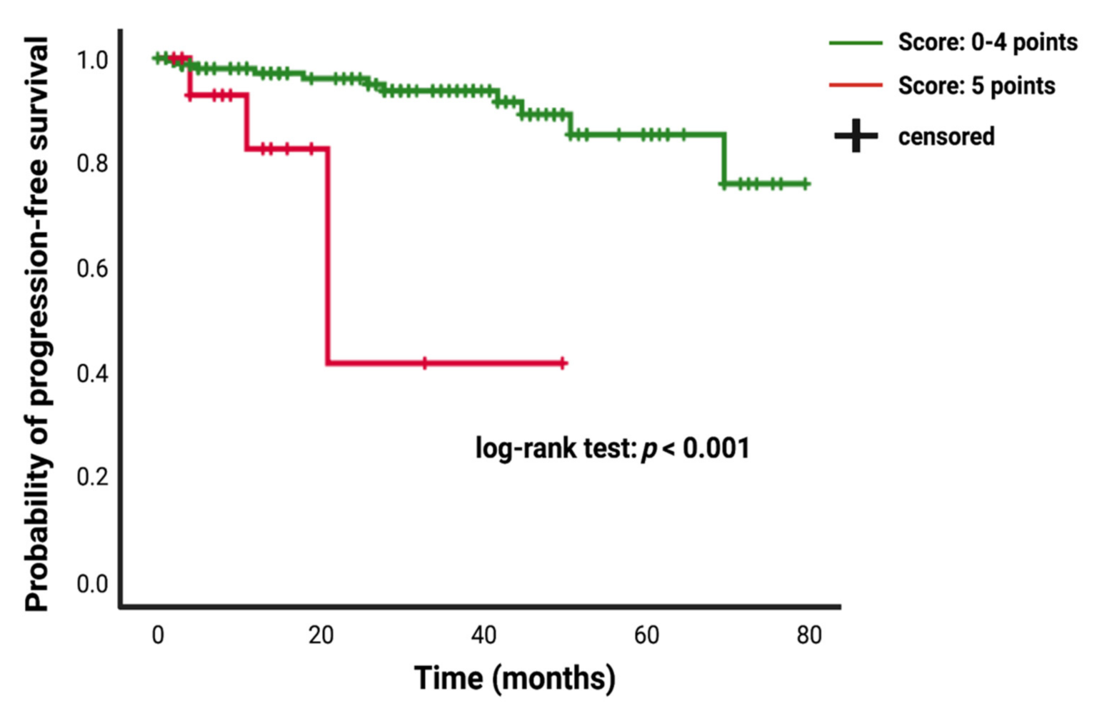 Cancers 13 03643 g005