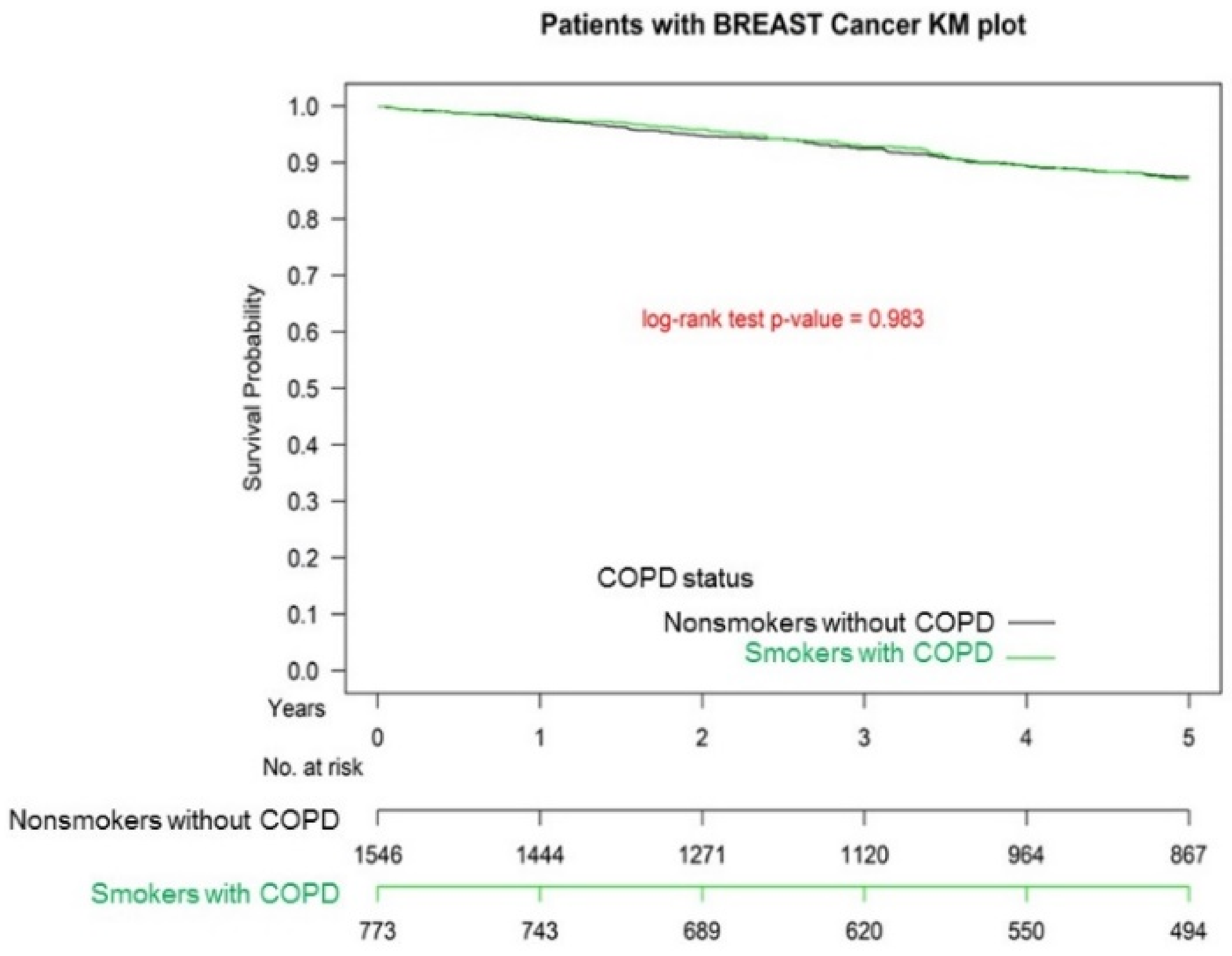 Cancers 13 03654 g001