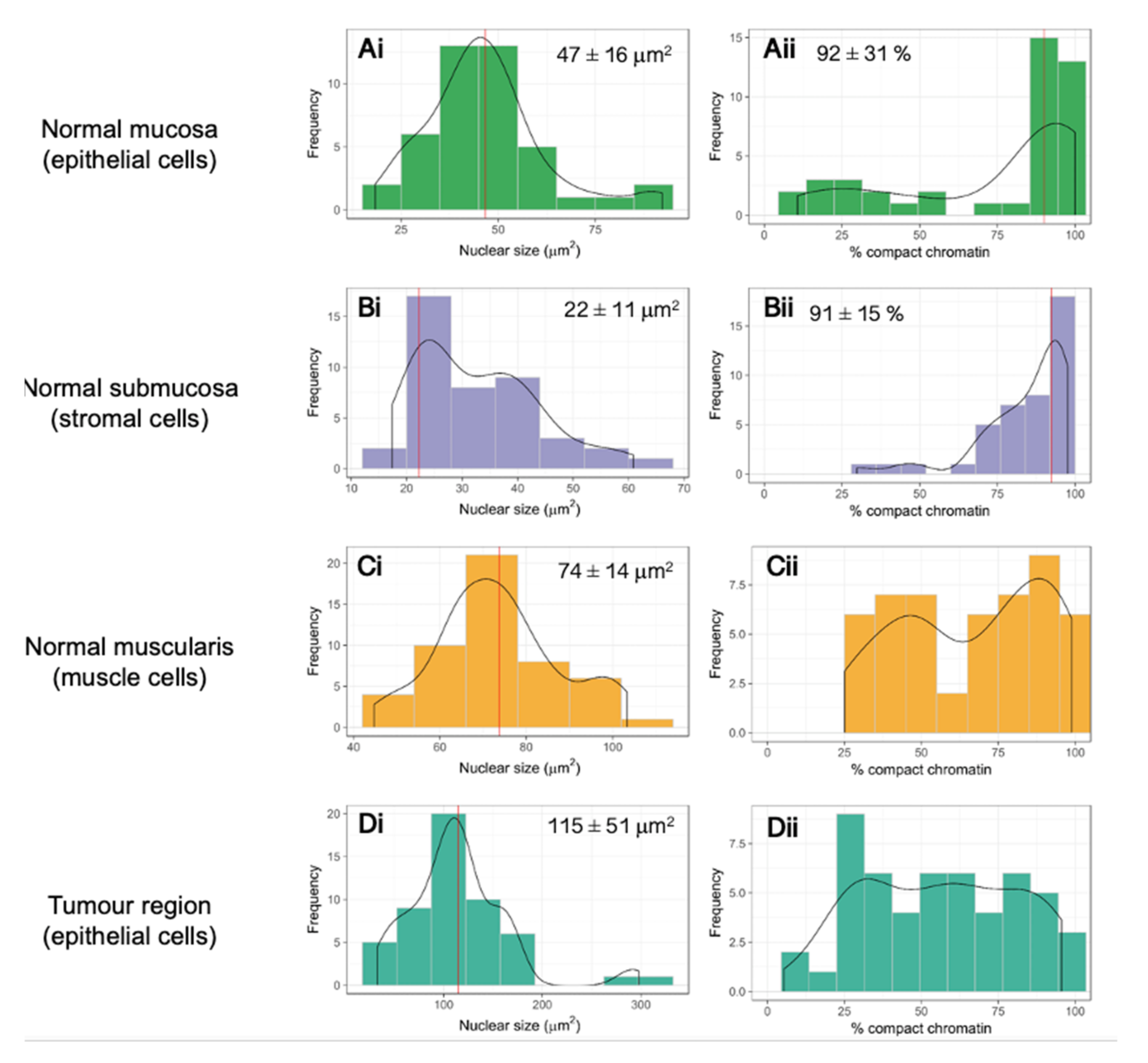 Cancers 13 03692 g002