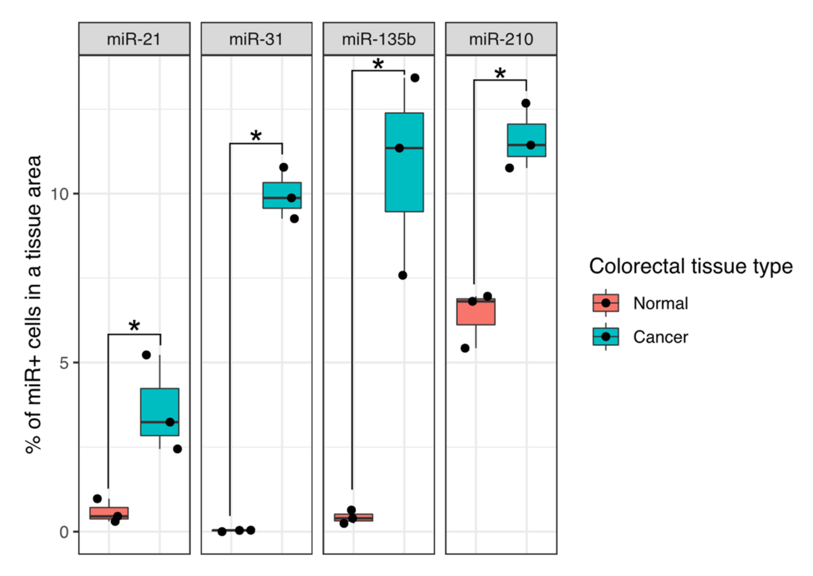 Cancers 13 03692 g009