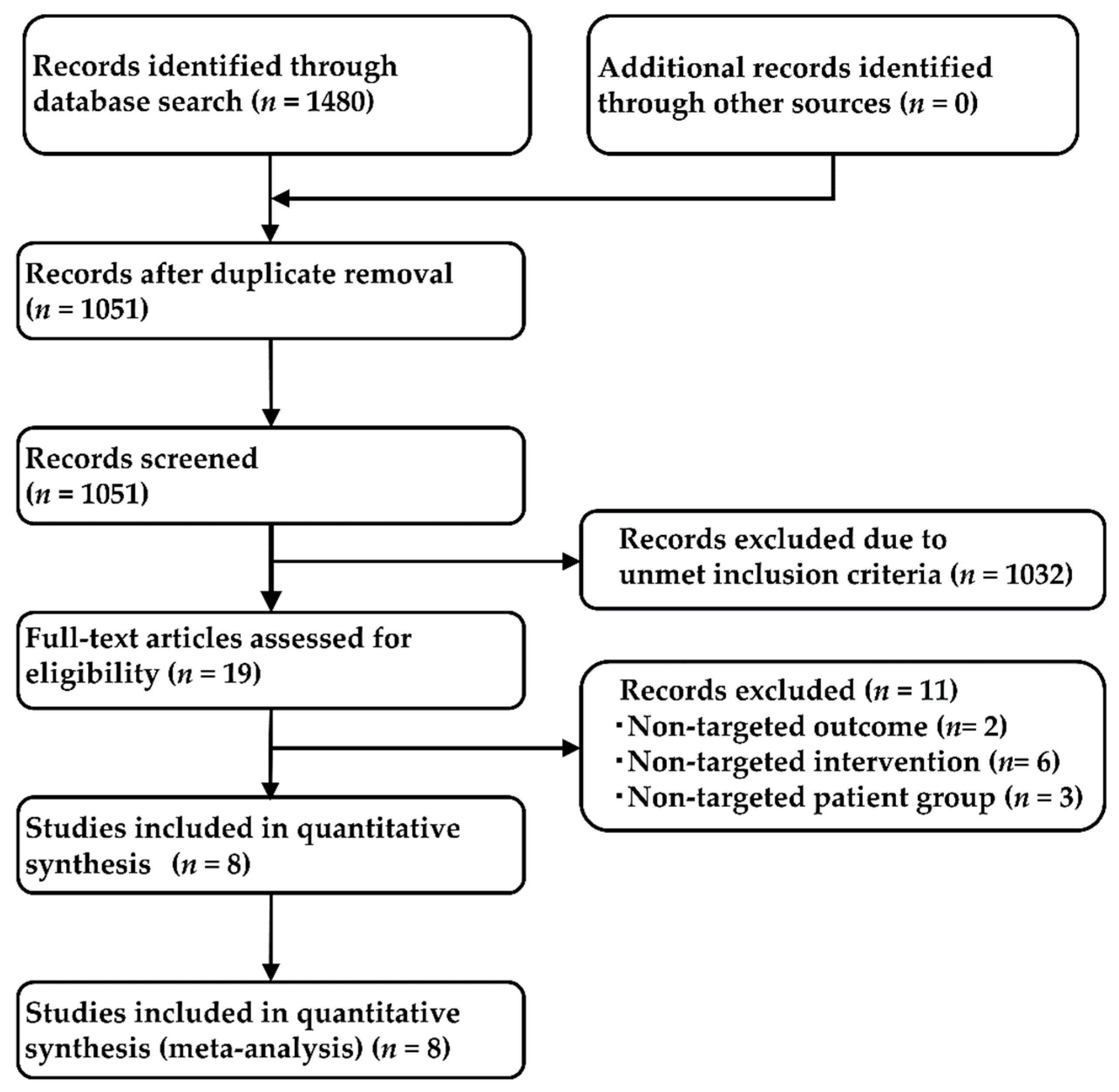 Cancers 13 03704 g002