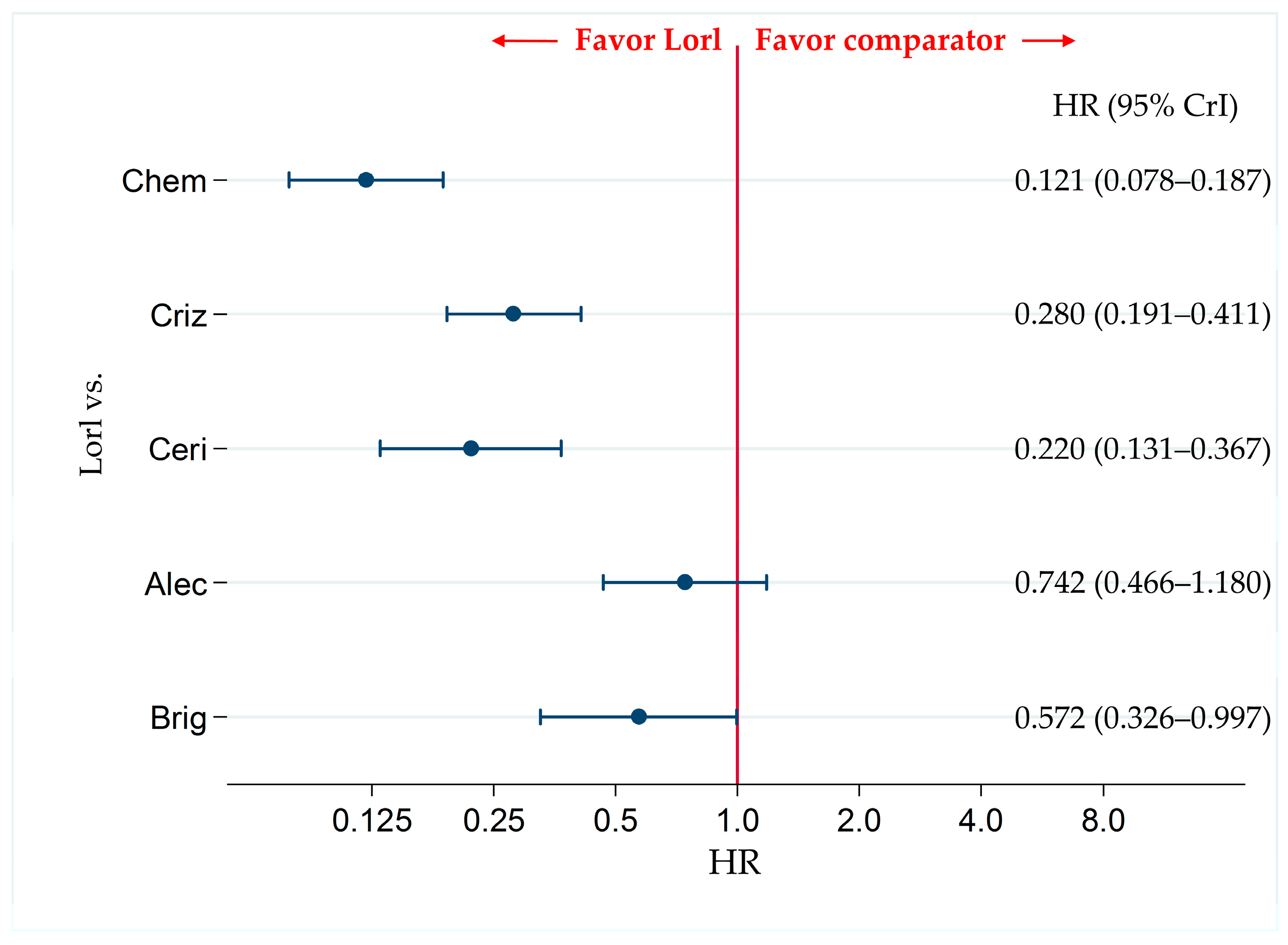 Cancers 13 03704 g004