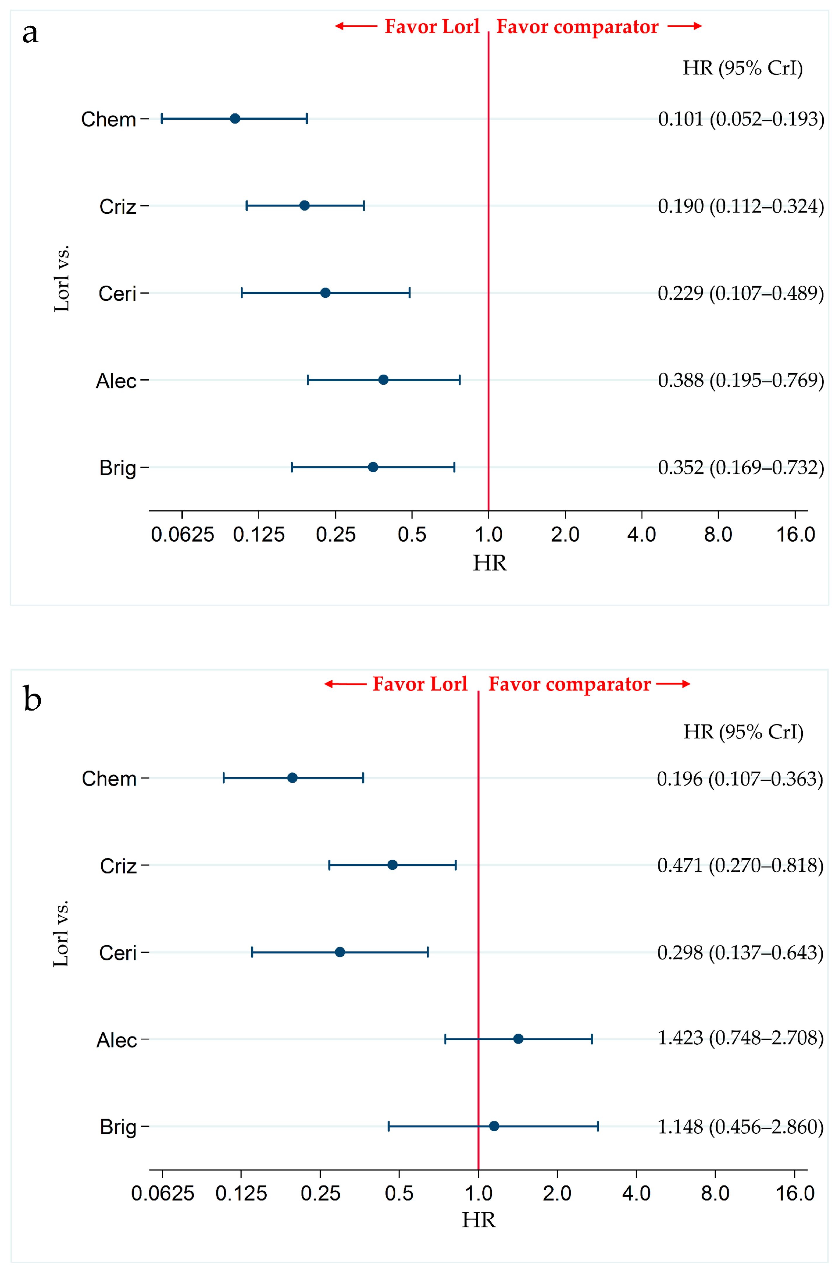 Cancers 13 03704 g005