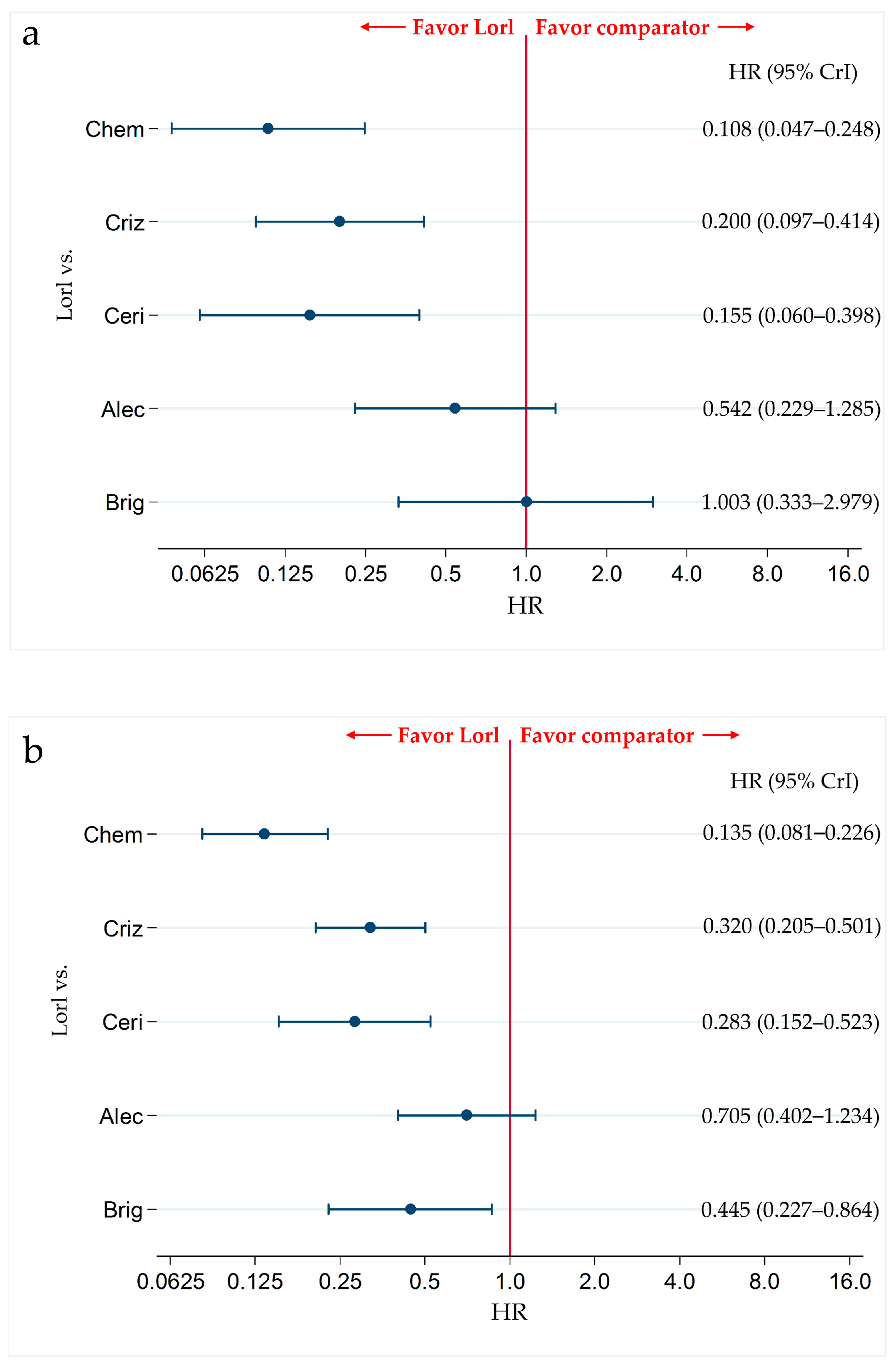 Cancers 13 03704 g006