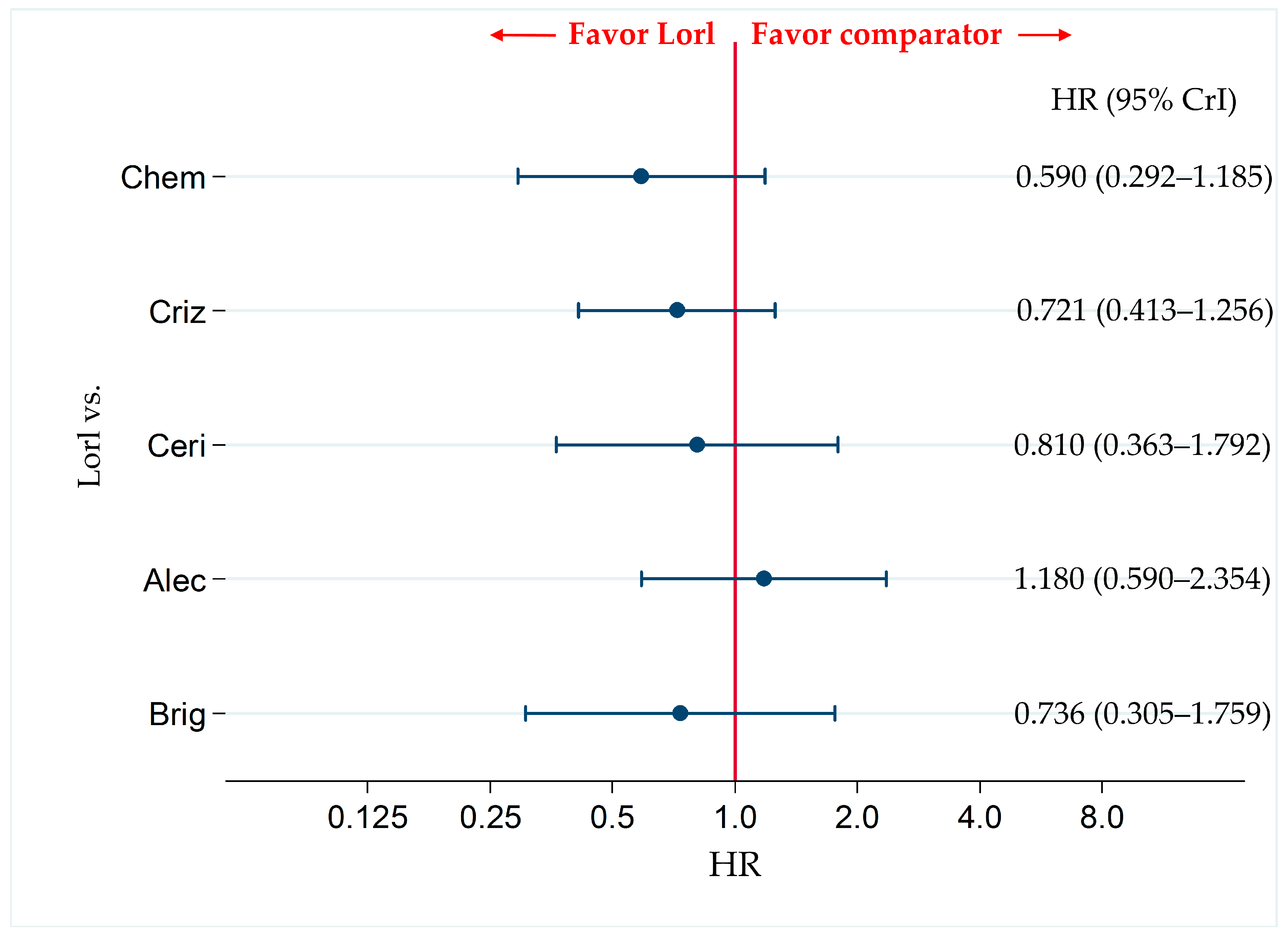 Cancers 13 03704 g007
