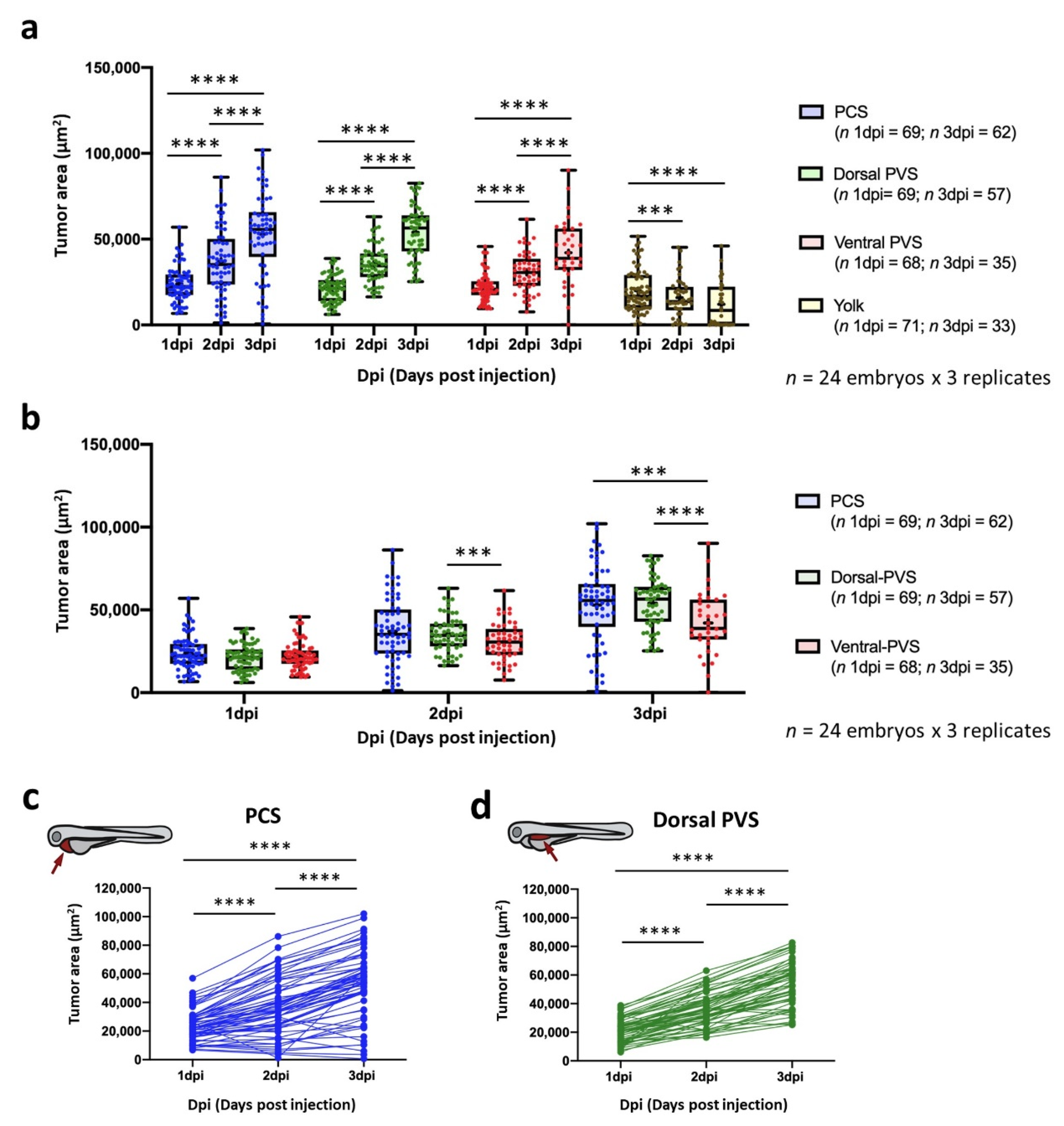 Cancers 13 03705 g003