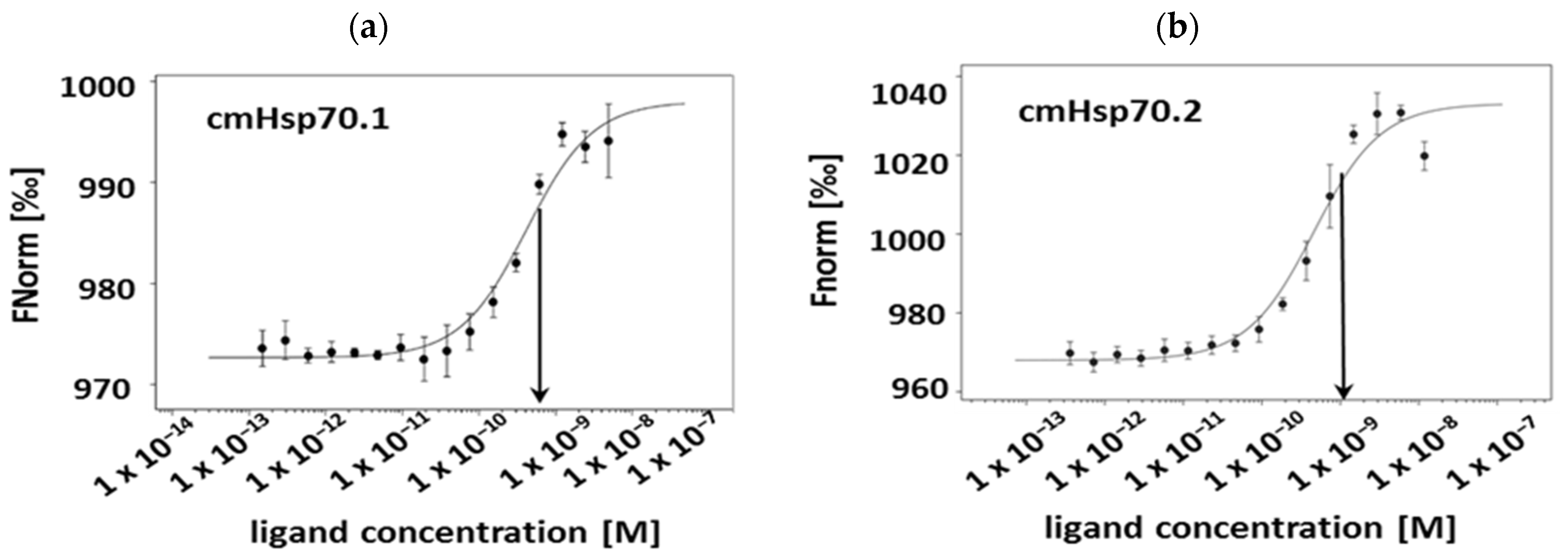 Cancers 13 03706 g001