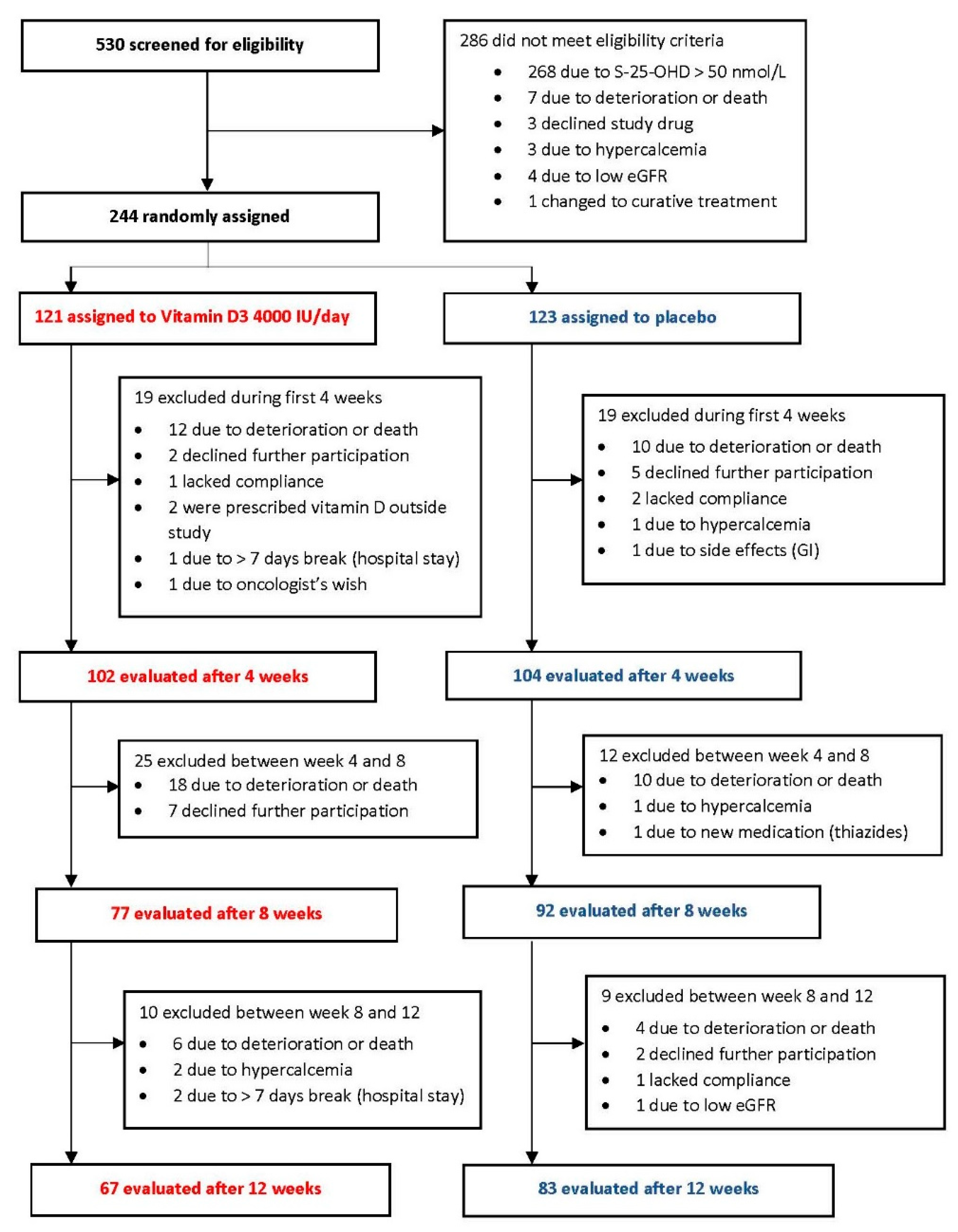 Cancers 13 03707 g001