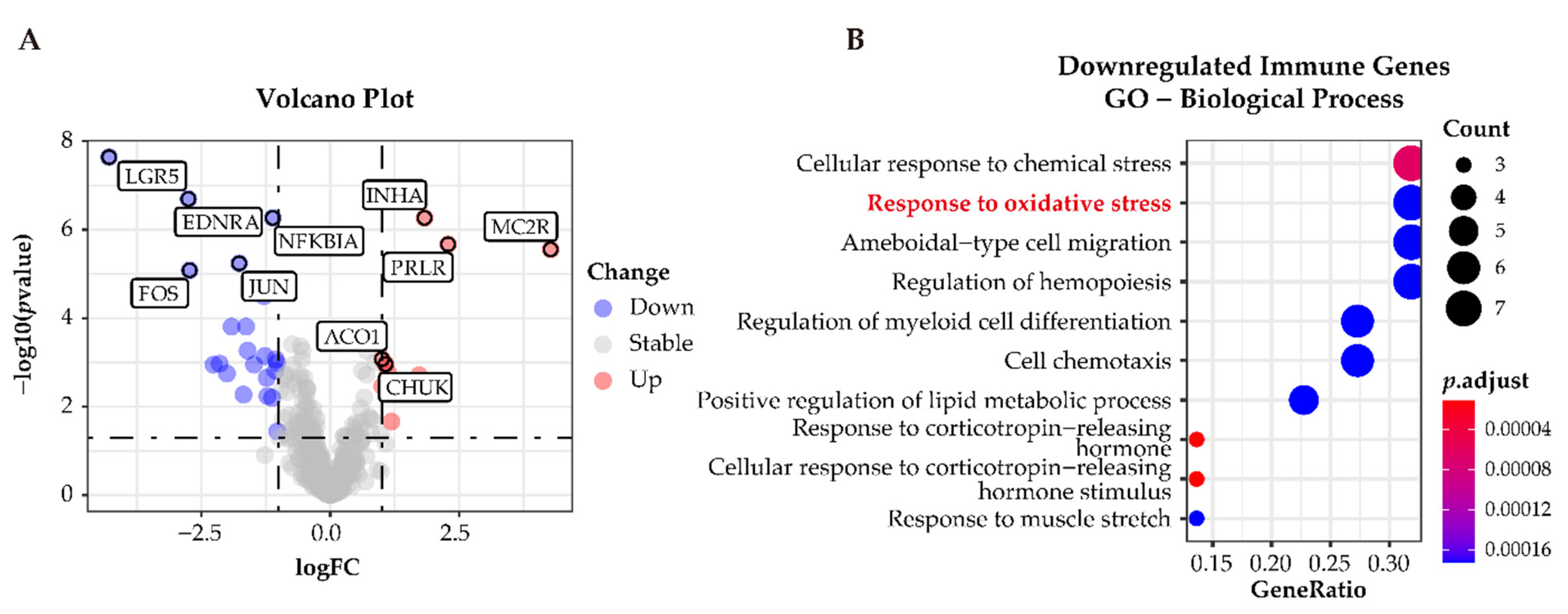 Cancers 13 03716 g007