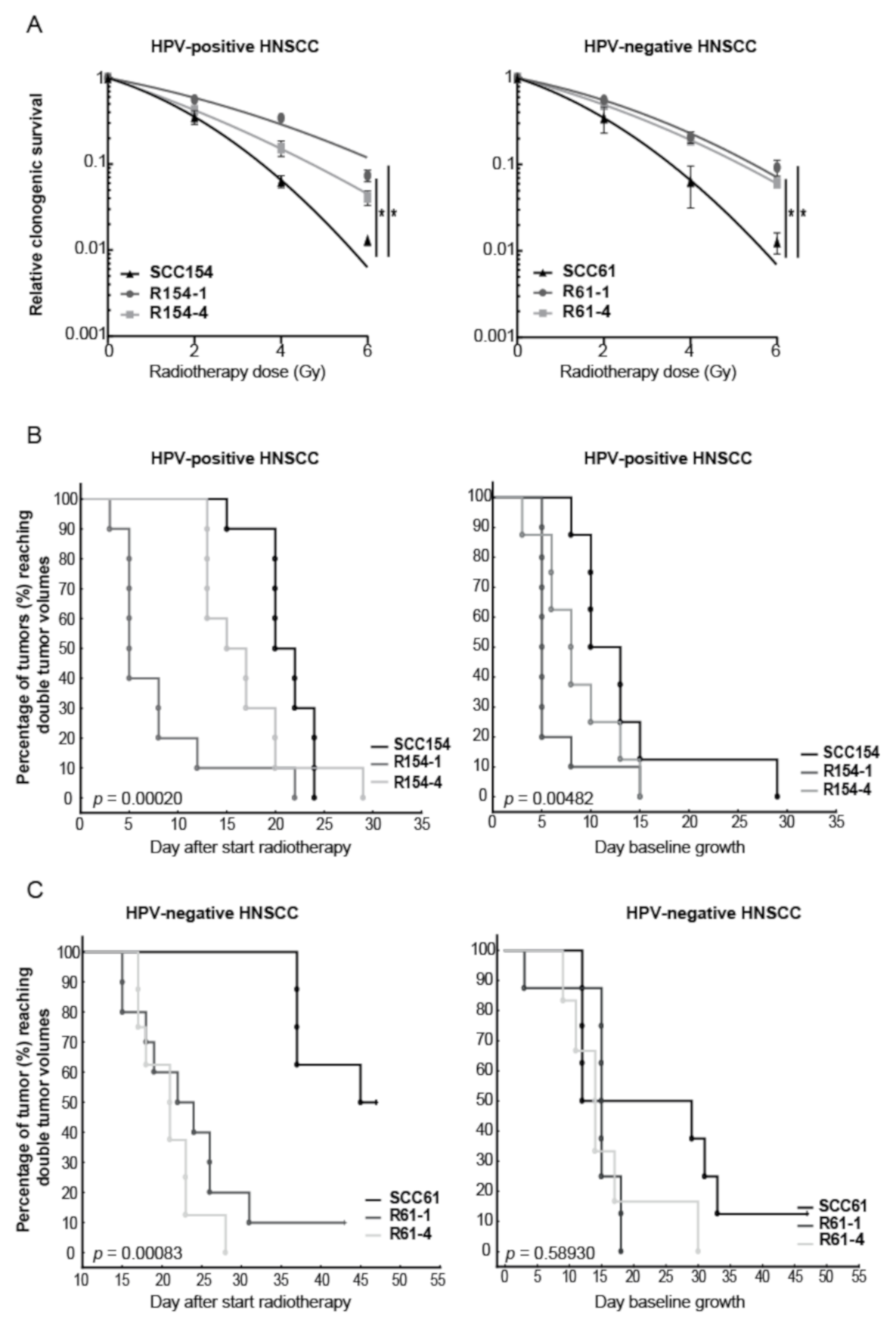 Cancers 13 03717 g001