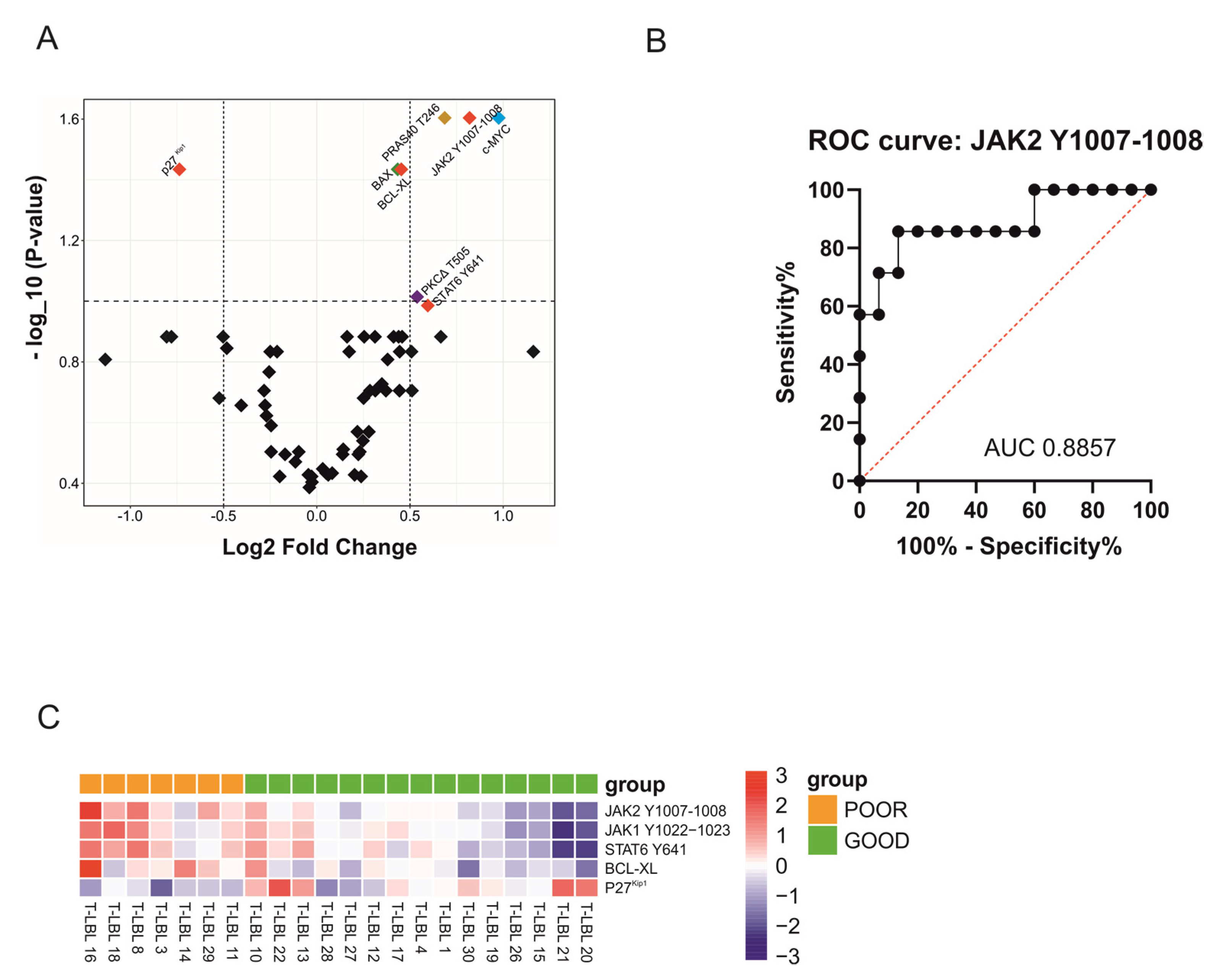 Cancers 13 03724 g001 Cancers 13 03724 g001