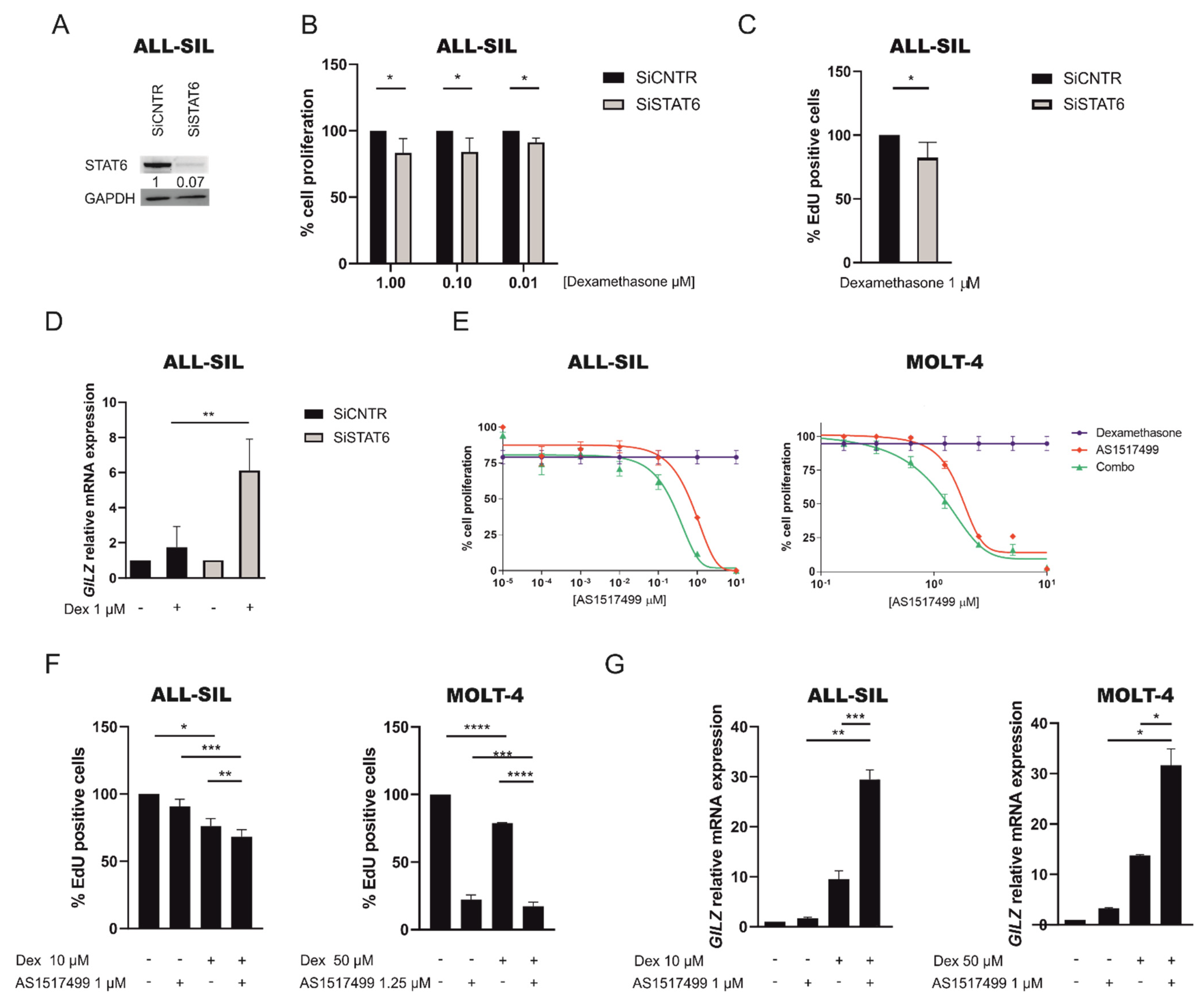 Cancers 13 03724 g004 Cancers 13 03724 g004