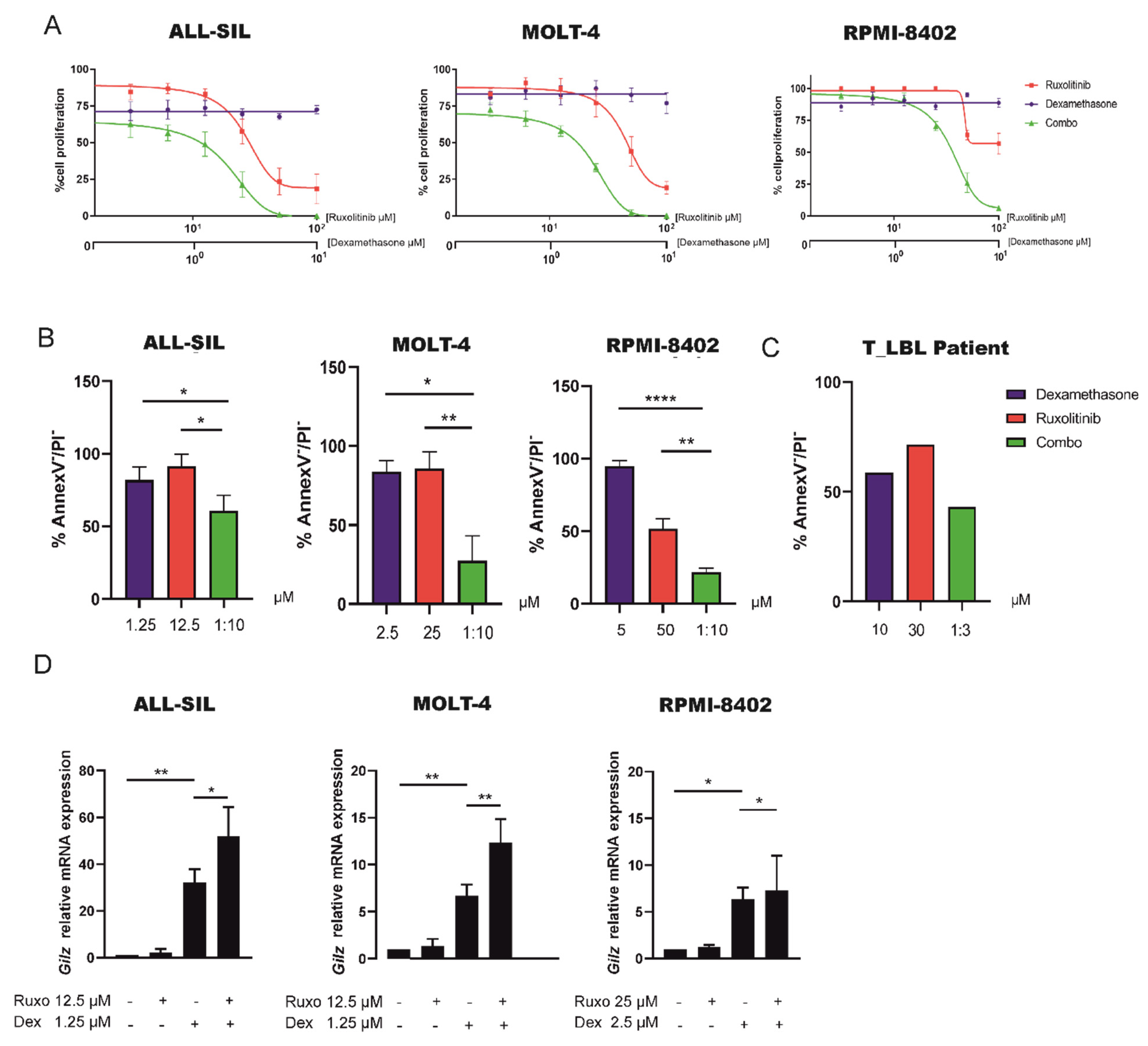 Cancers 13 03724 g005 Cancers 13 03724 g005