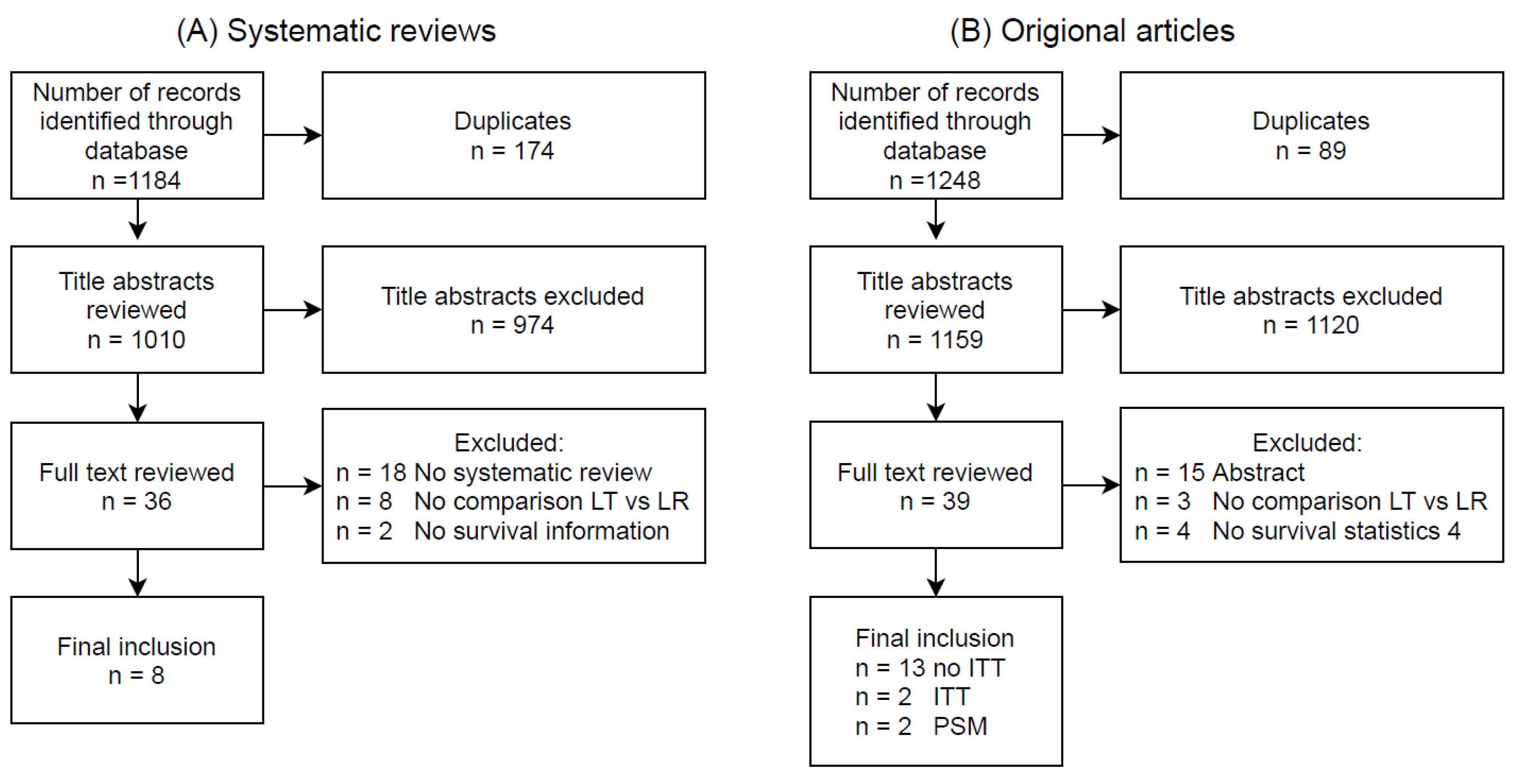 Cancers 13 03730 g001