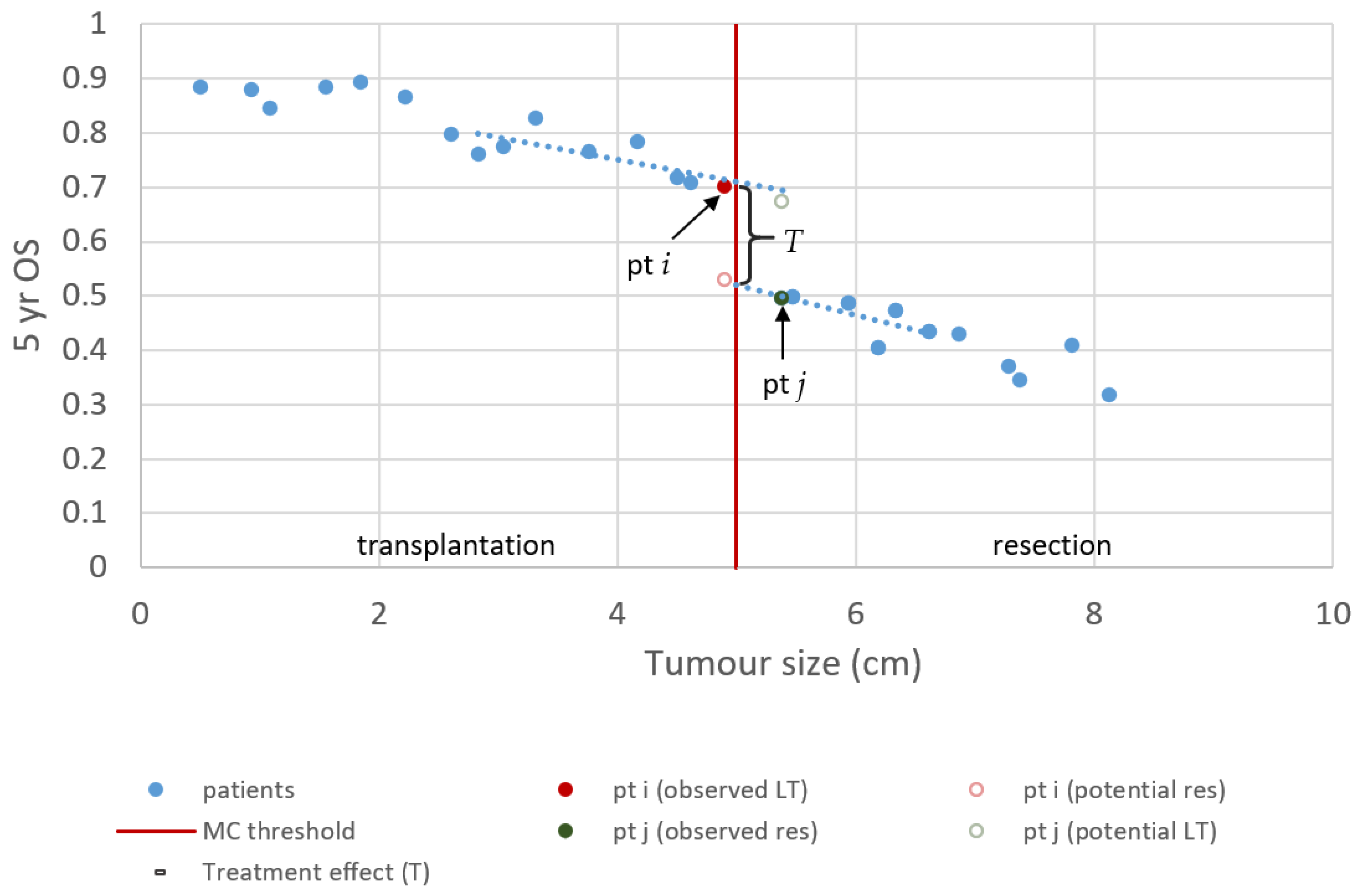Cancers 13 03730 g002
