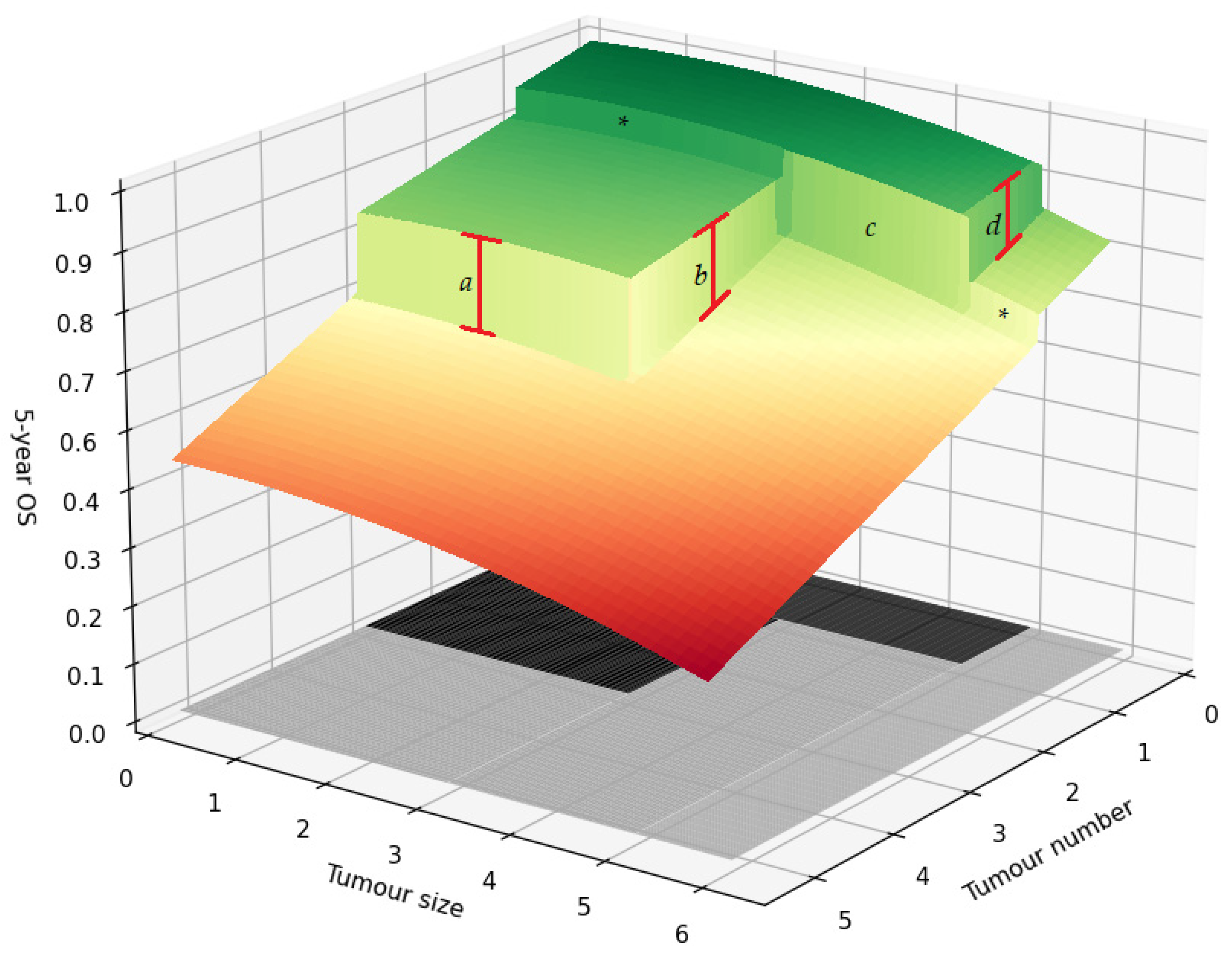 Cancers 13 03730 g003