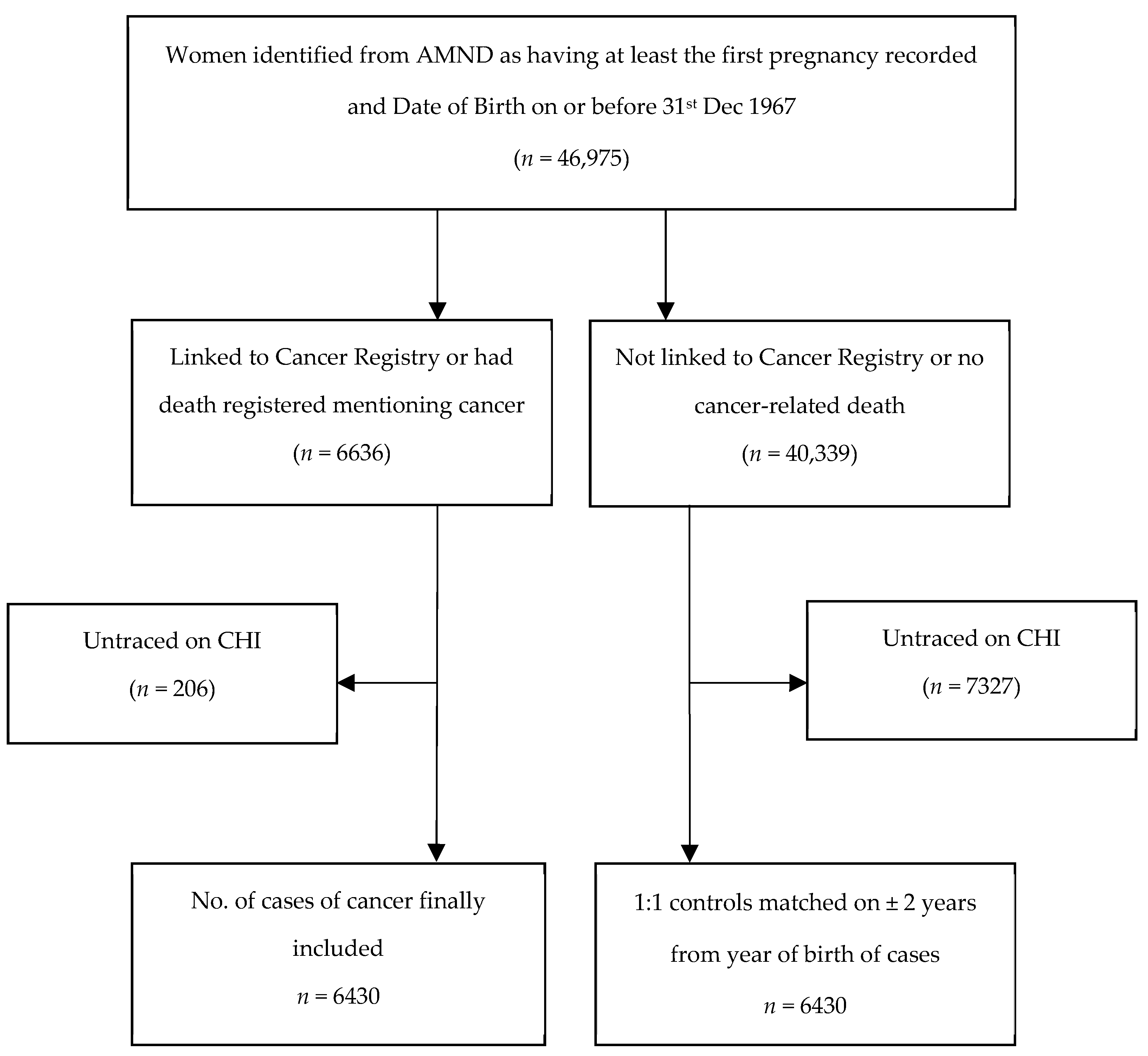Cancers 13 03731 g001