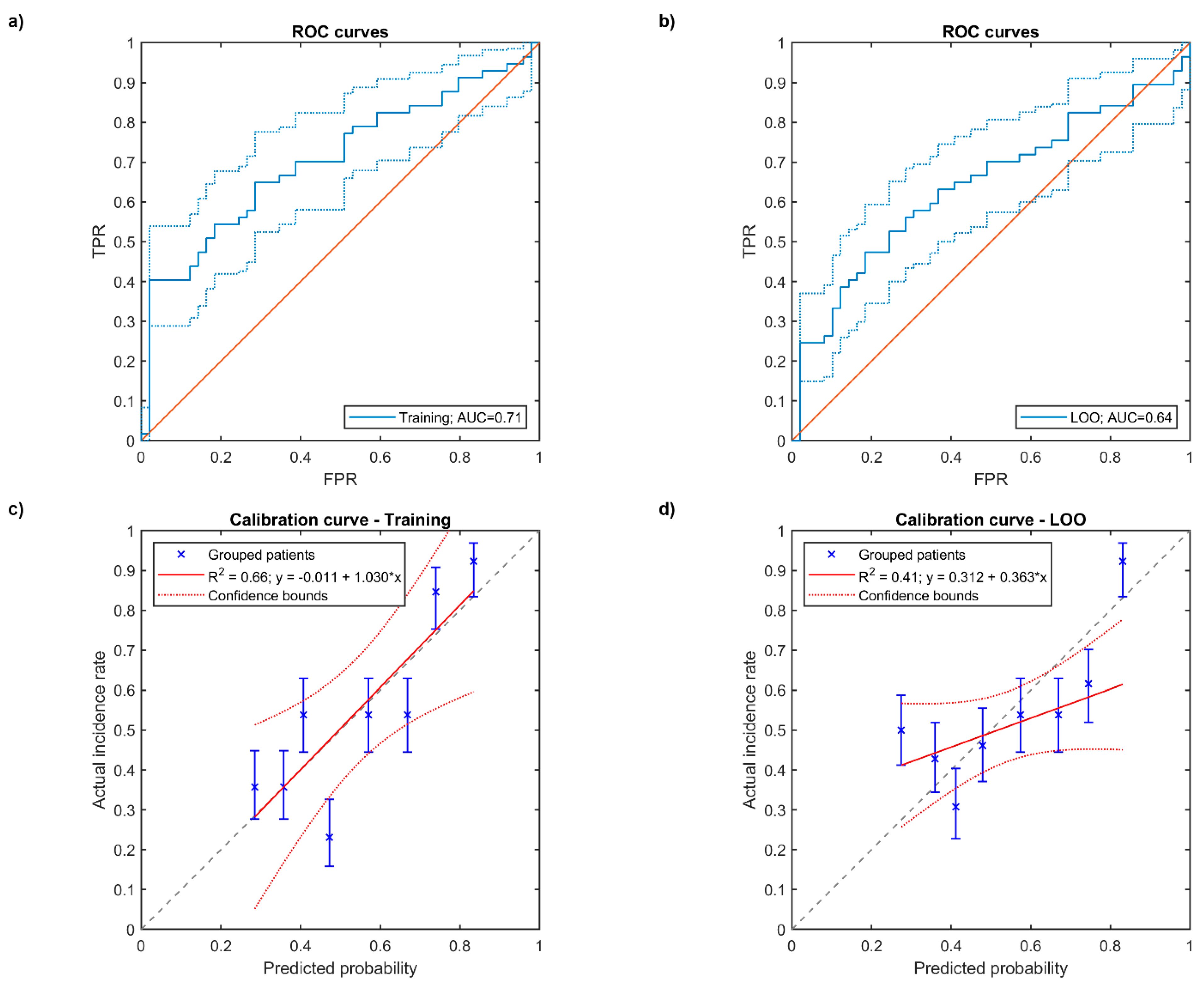 Cancers 13 03734 g002
