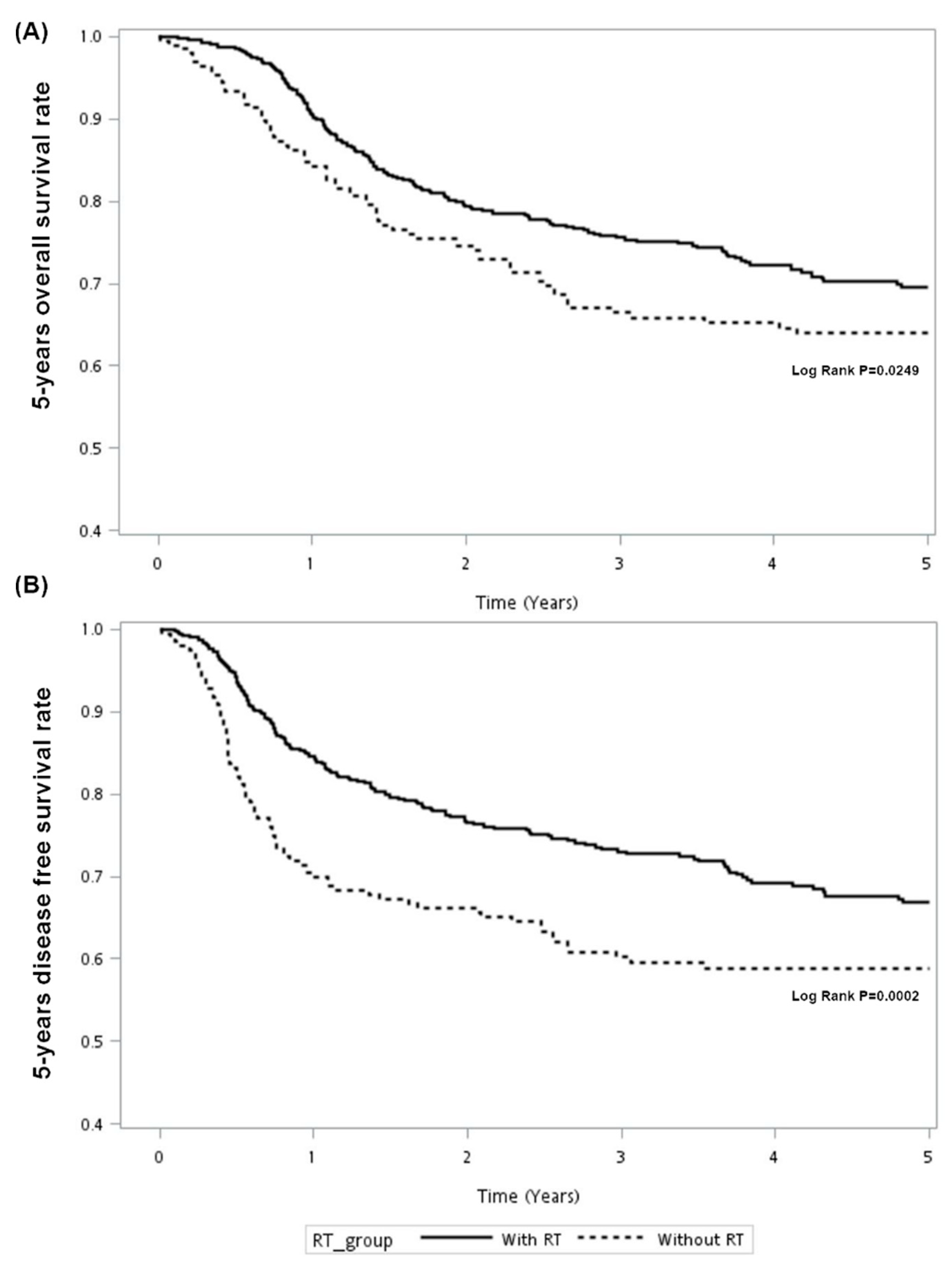Cancers 13 03742 g001