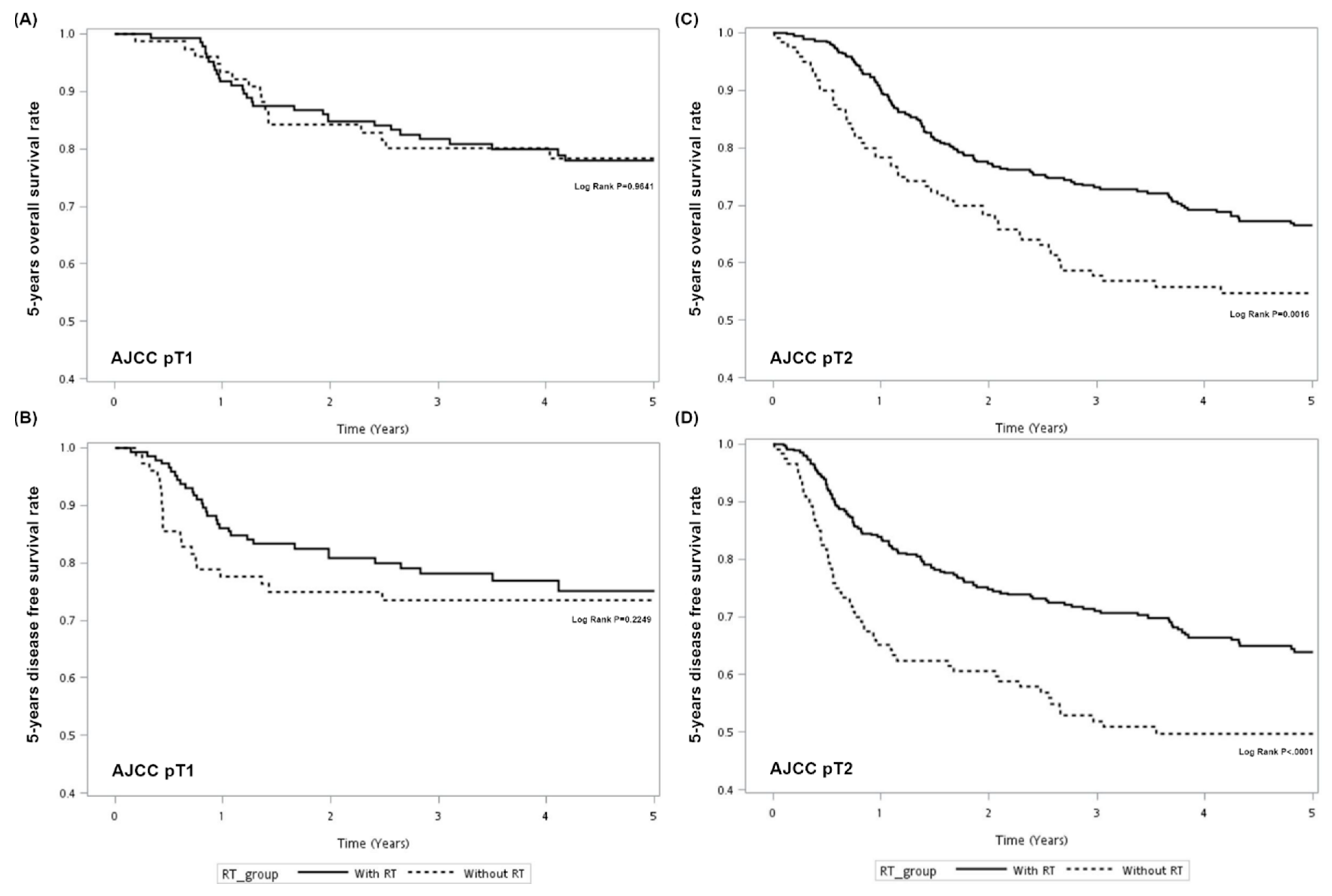 Cancers 13 03742 g002