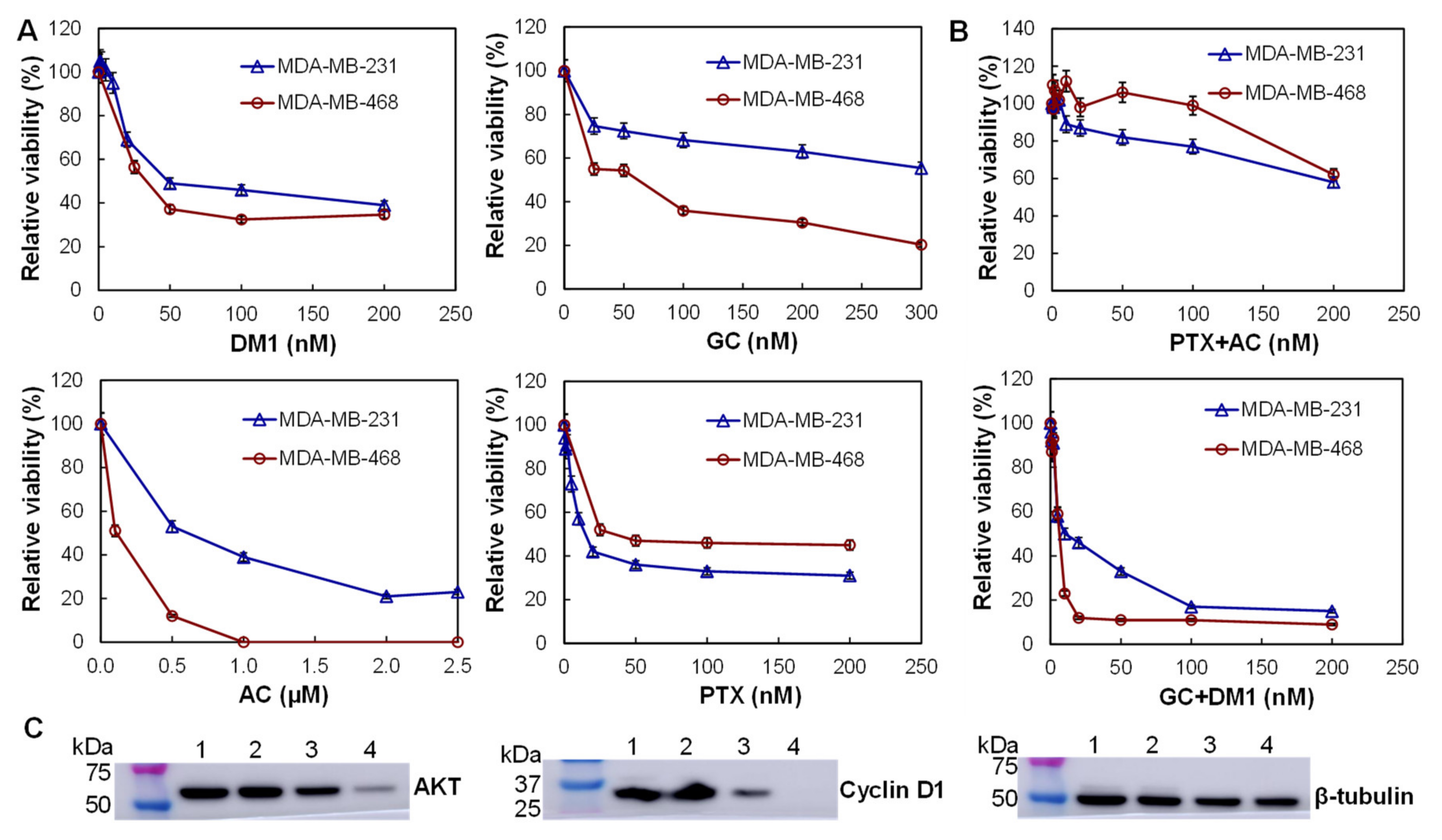 Cancers 13 03749 g002
