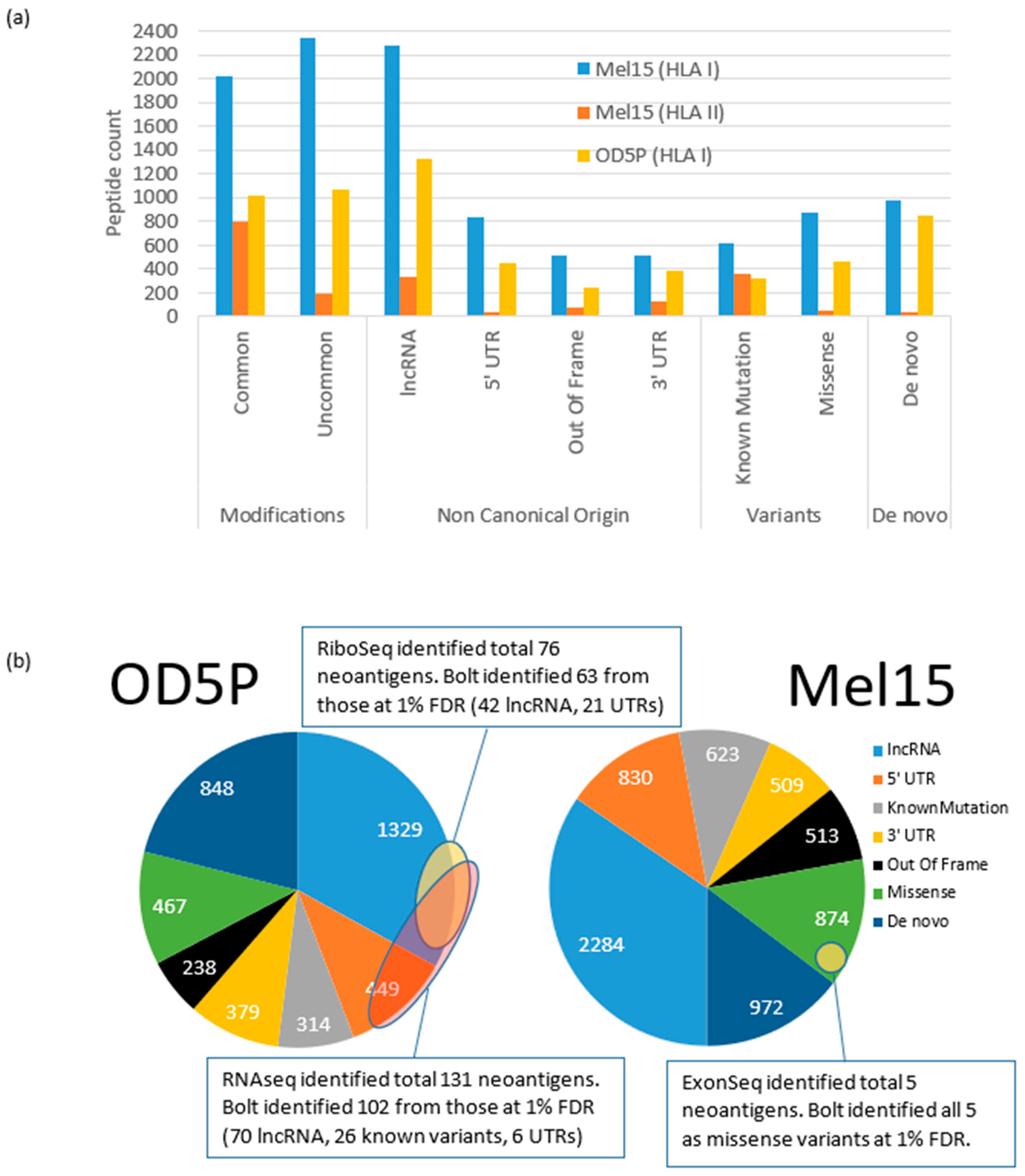 Cancers 13 03754 g001