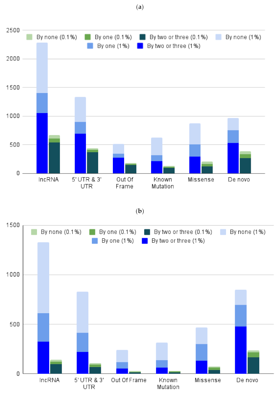 Cancers 13 03754 g002
