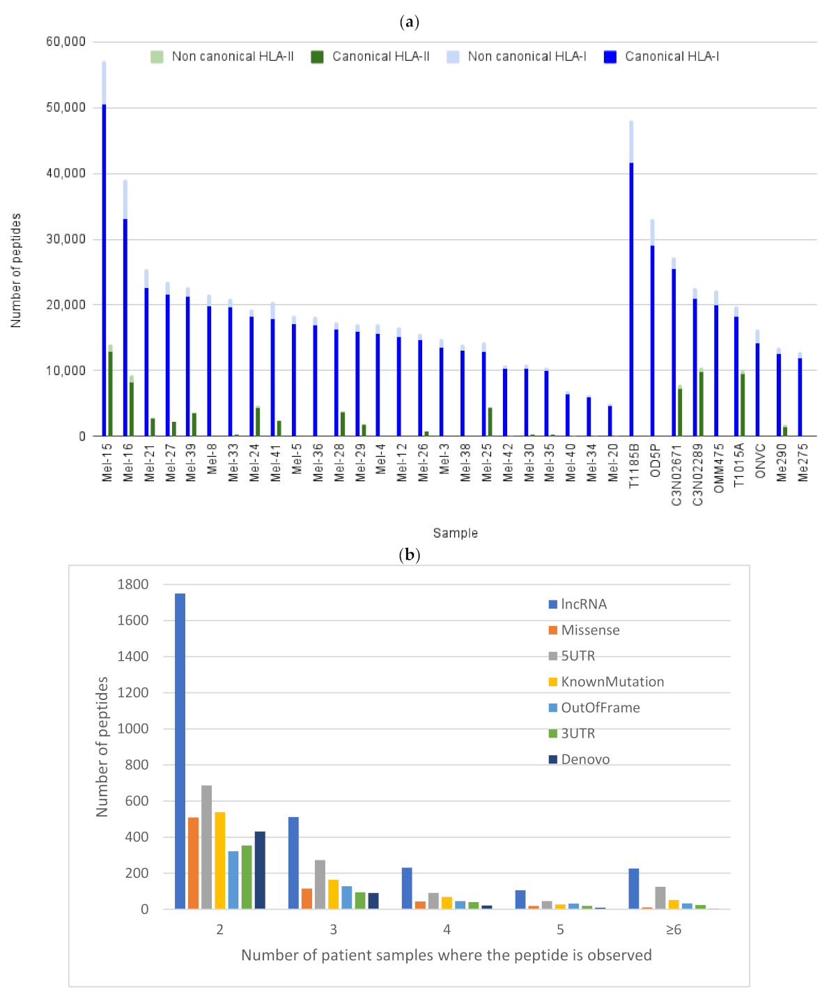 Cancers 13 03754 g003
