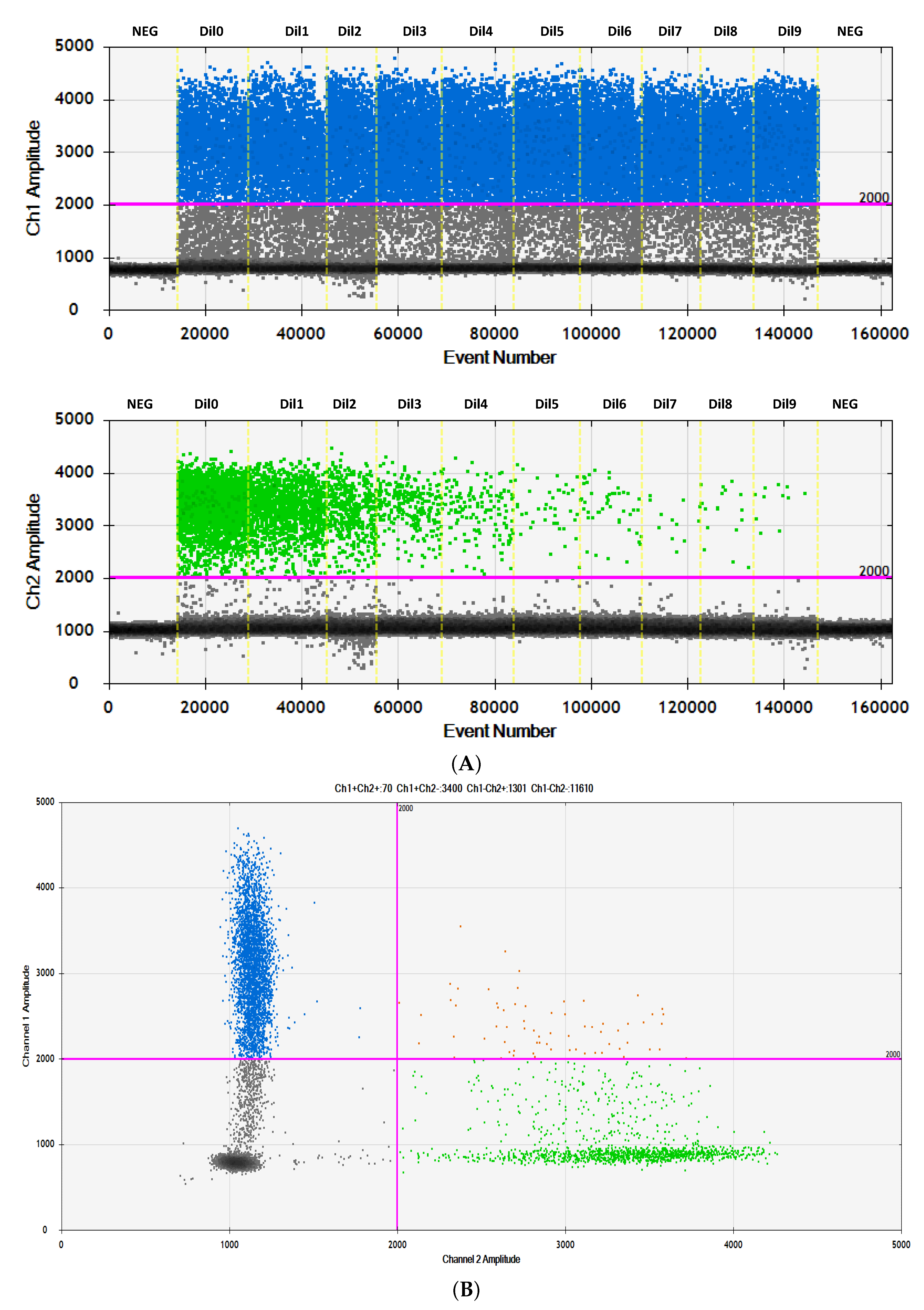 Cancers 13 03771 g001
