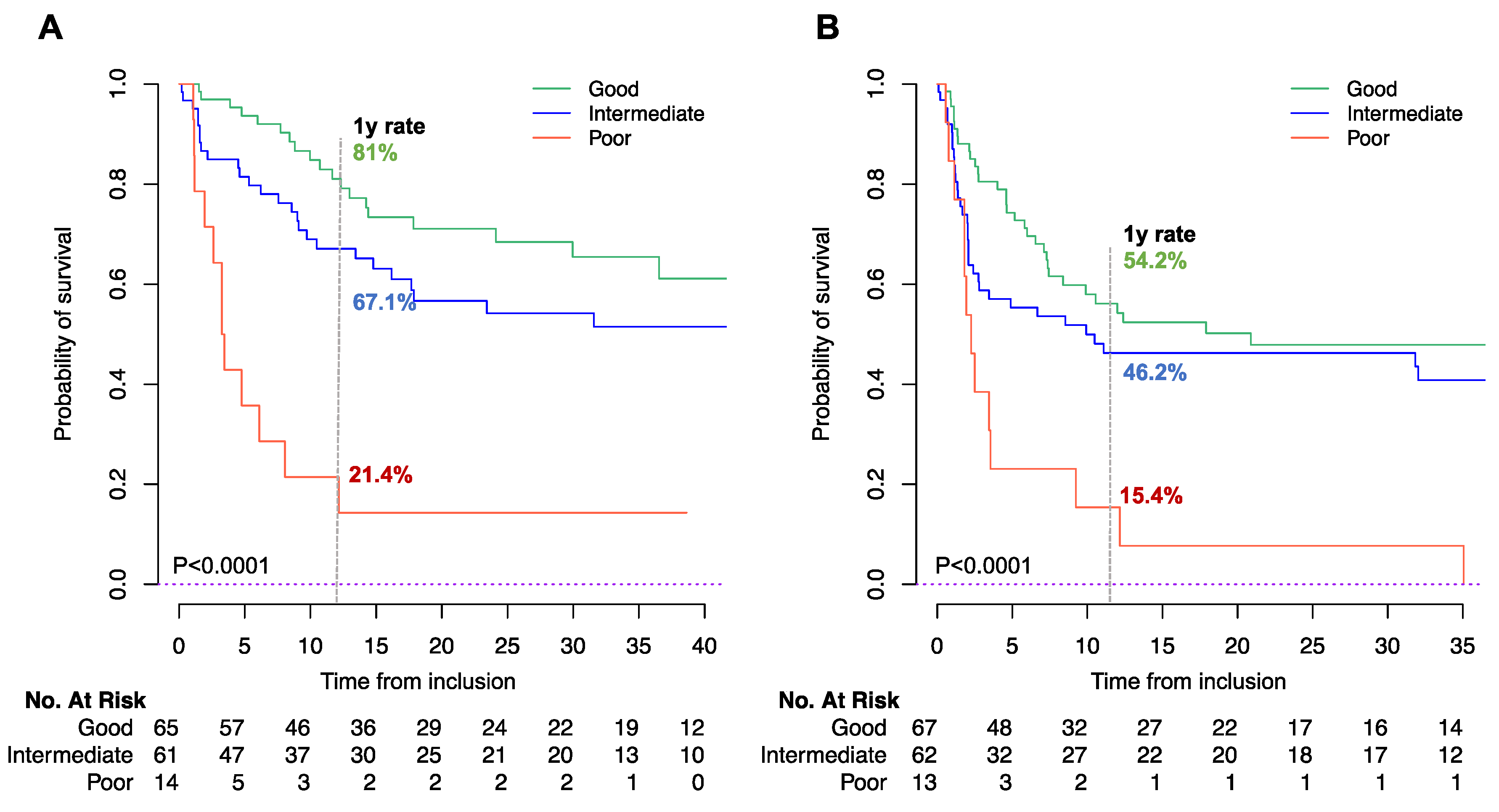 Cancers 13 03776 g001