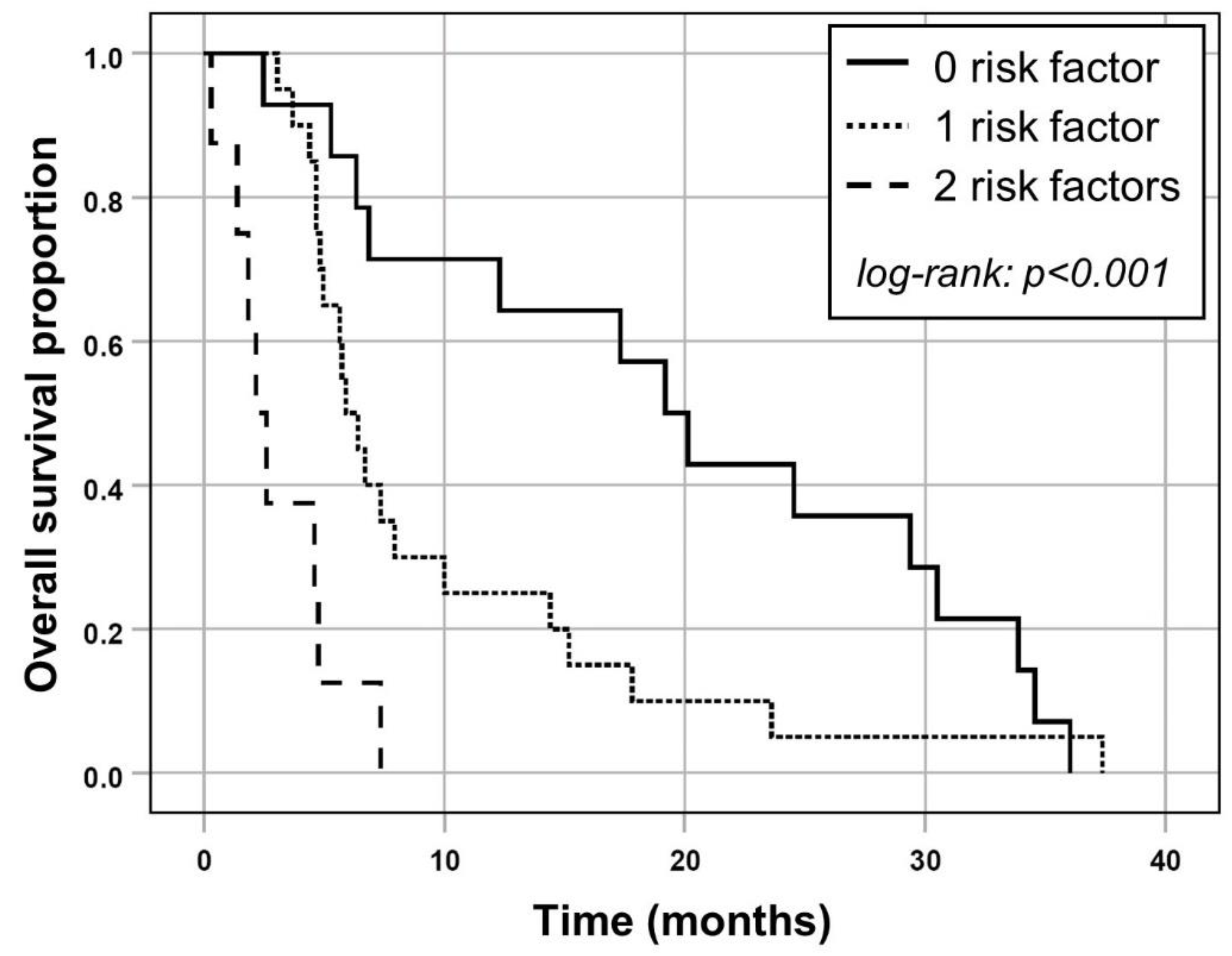 Cancers 13 03777 g002