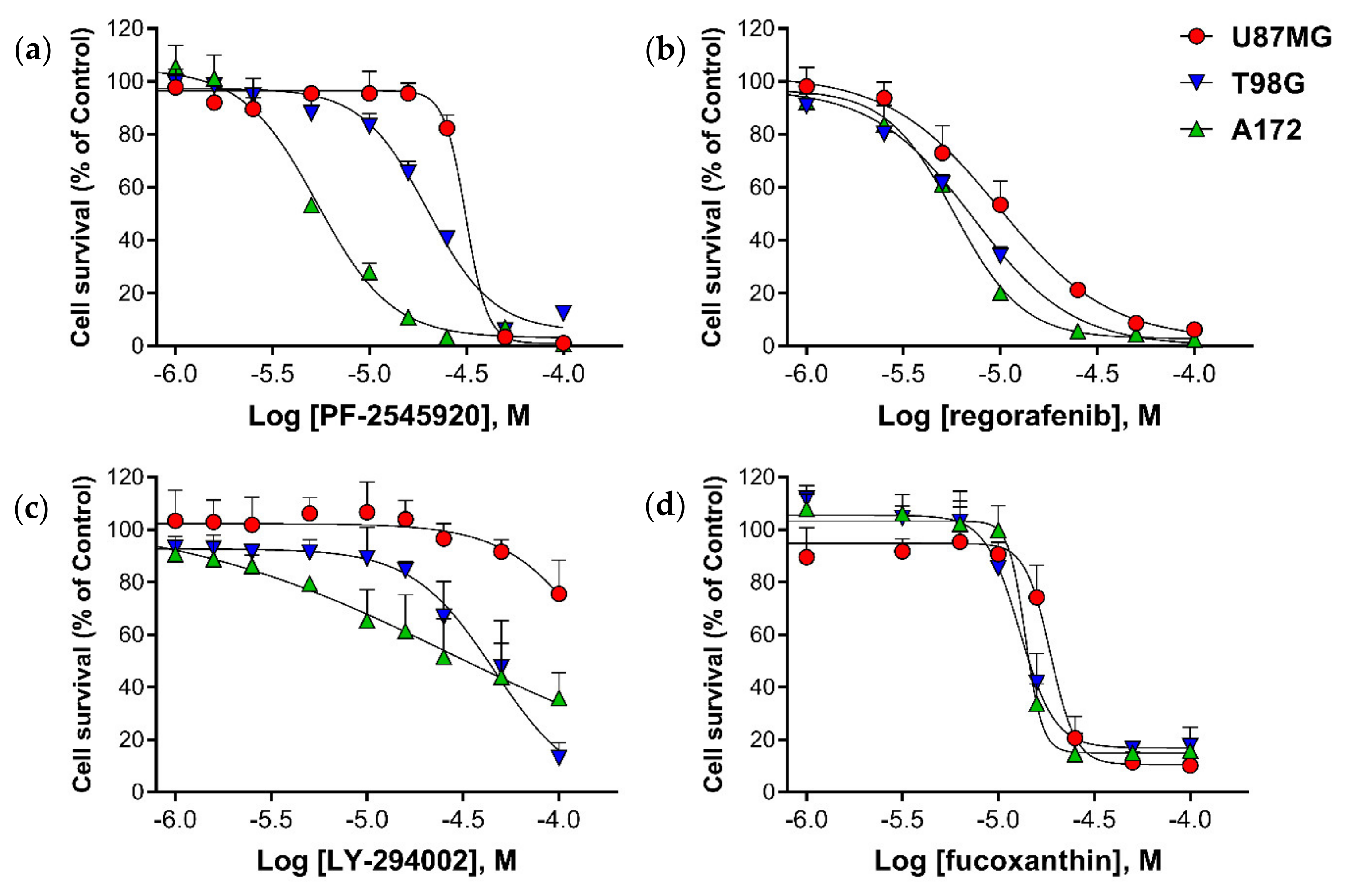 Cancers 13 03780 g001