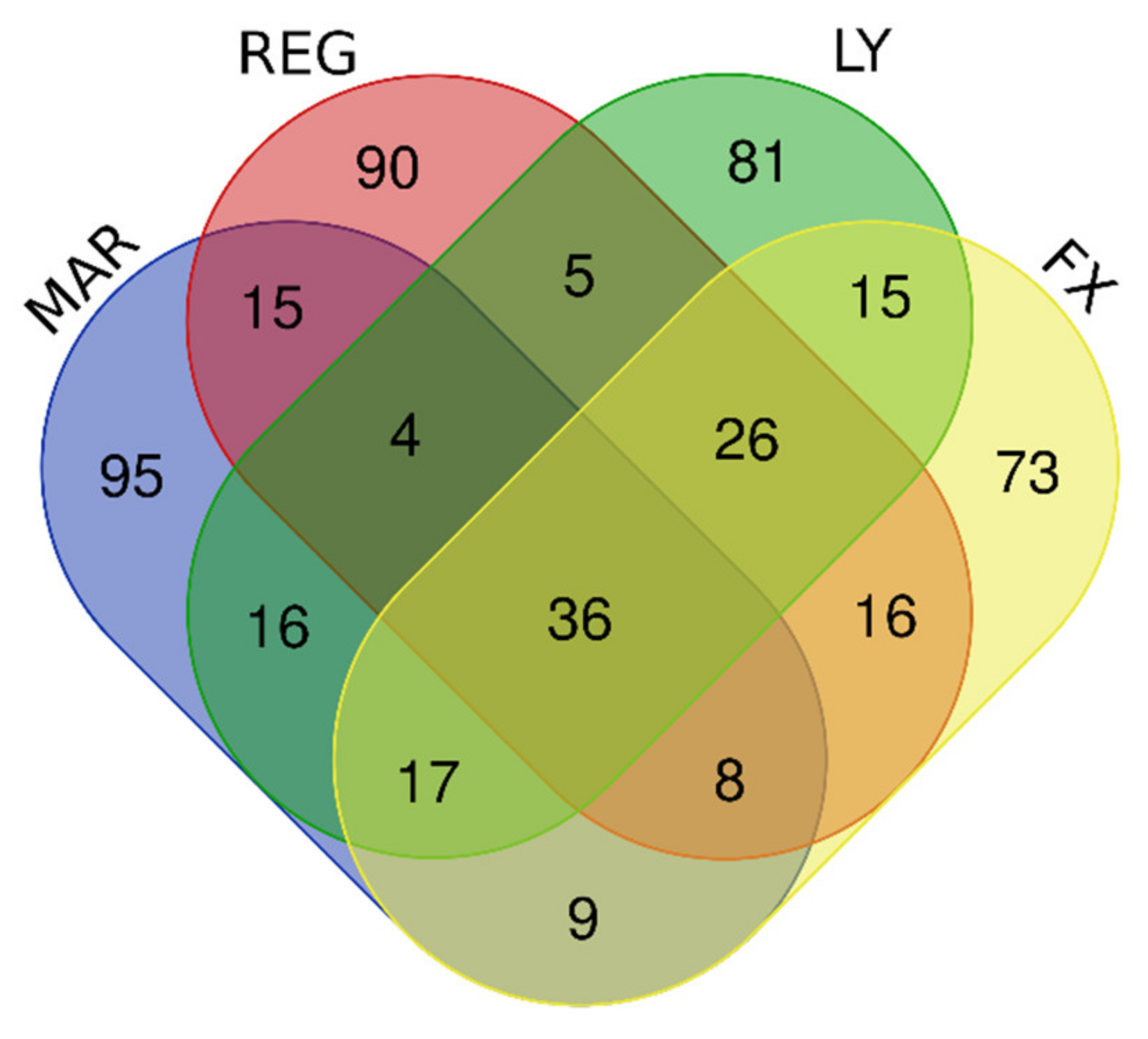 Cancers 13 03780 g003