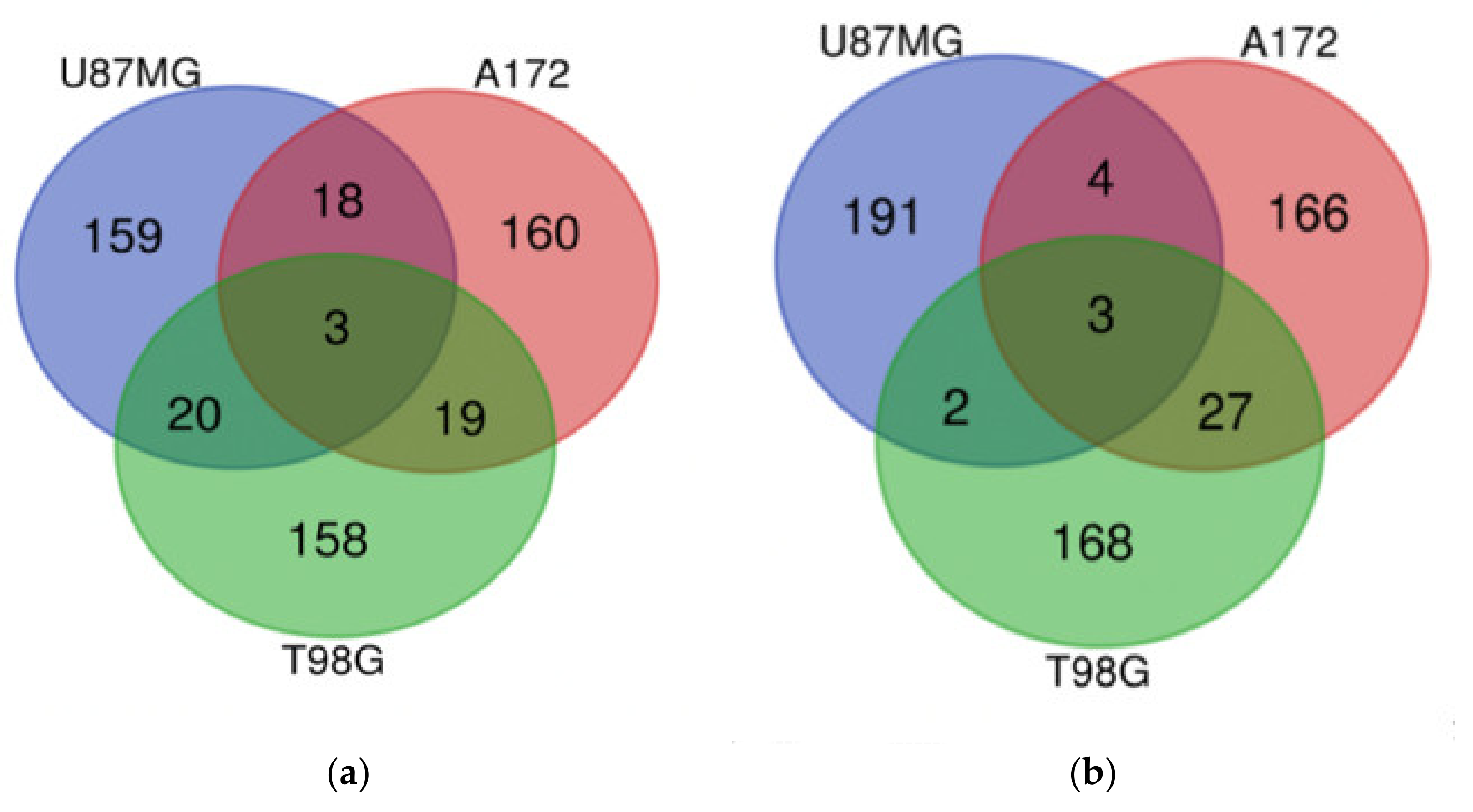 Cancers 13 03780 g004