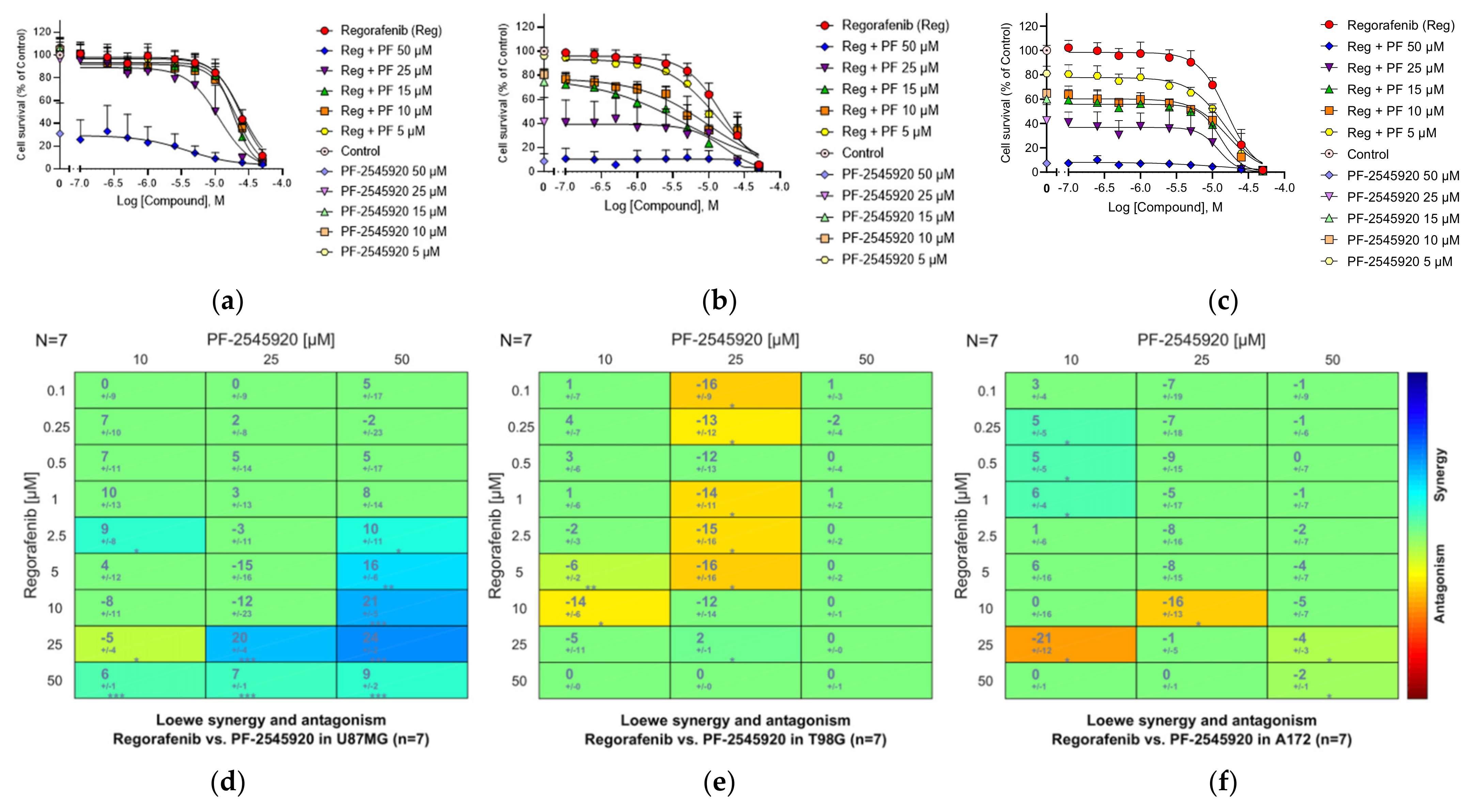 Cancers 13 03780 g007