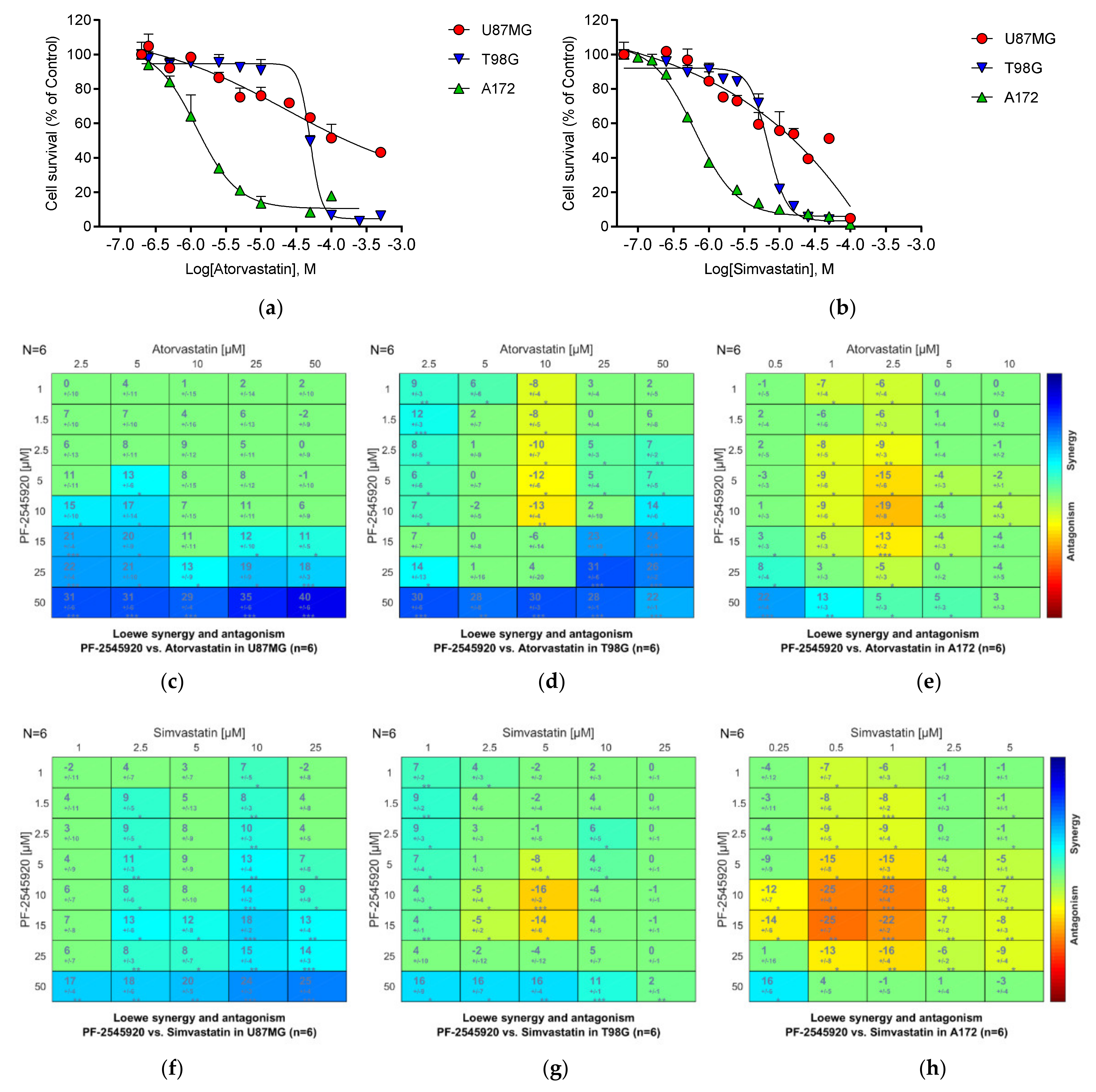 Cancers 13 03780 g008