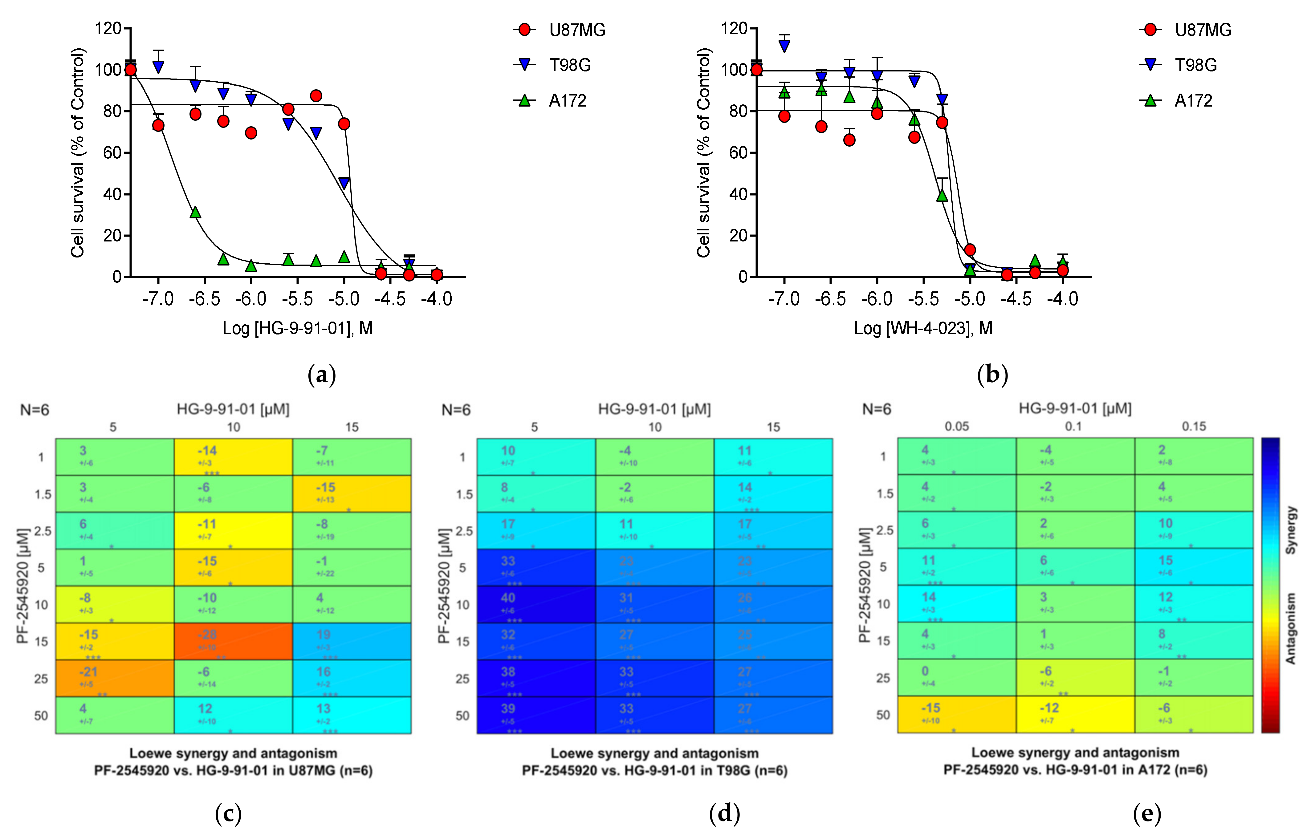 Cancers 13 03780 g009