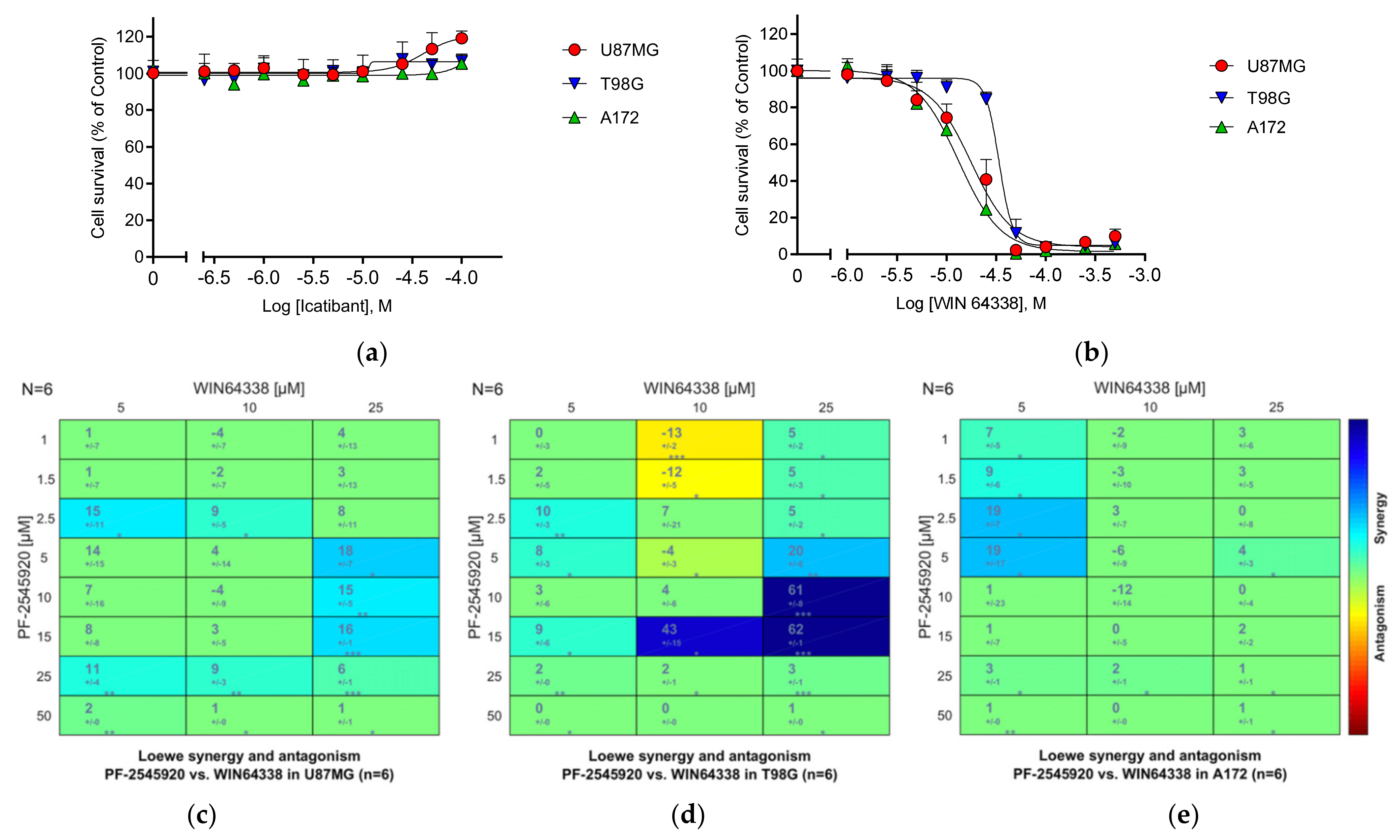Cancers 13 03780 g011