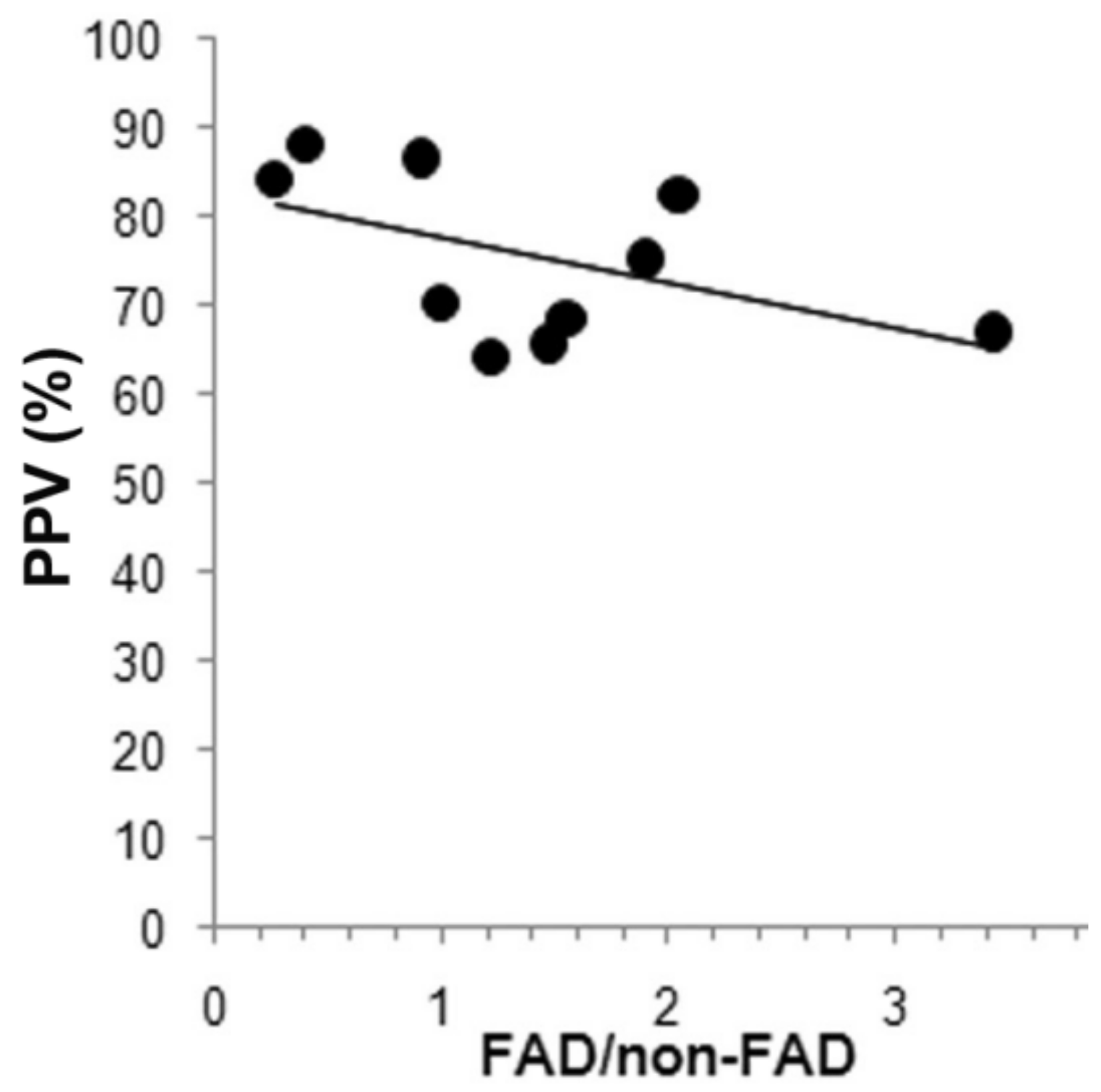 Cancers 13 03785 g002