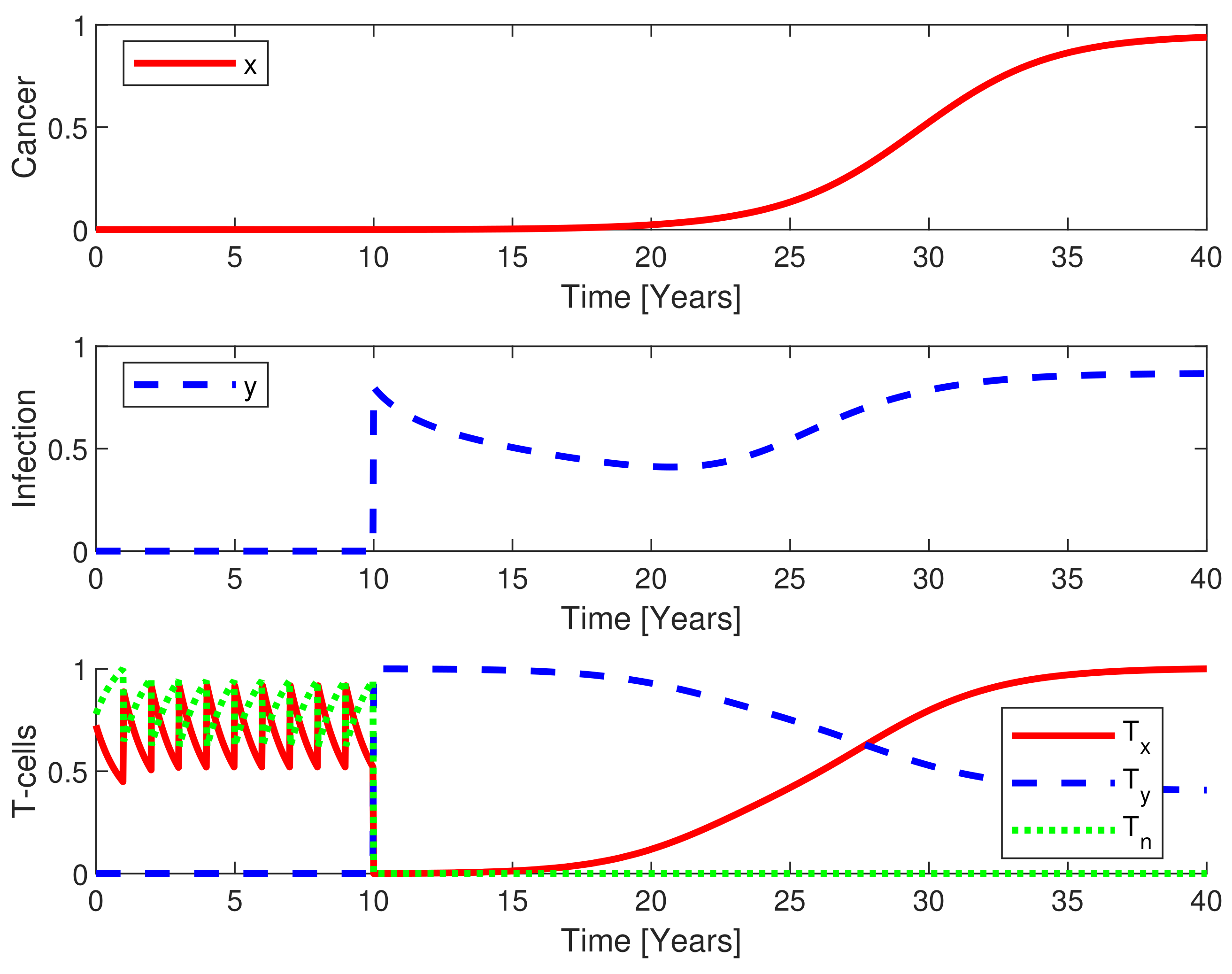 Cancers 13 03789 g004