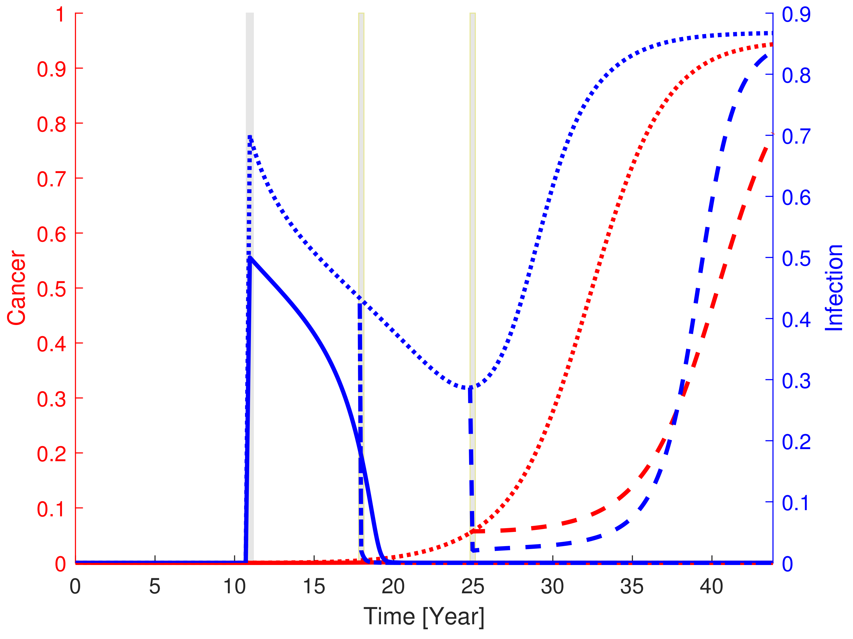 Cancers 13 03789 g005