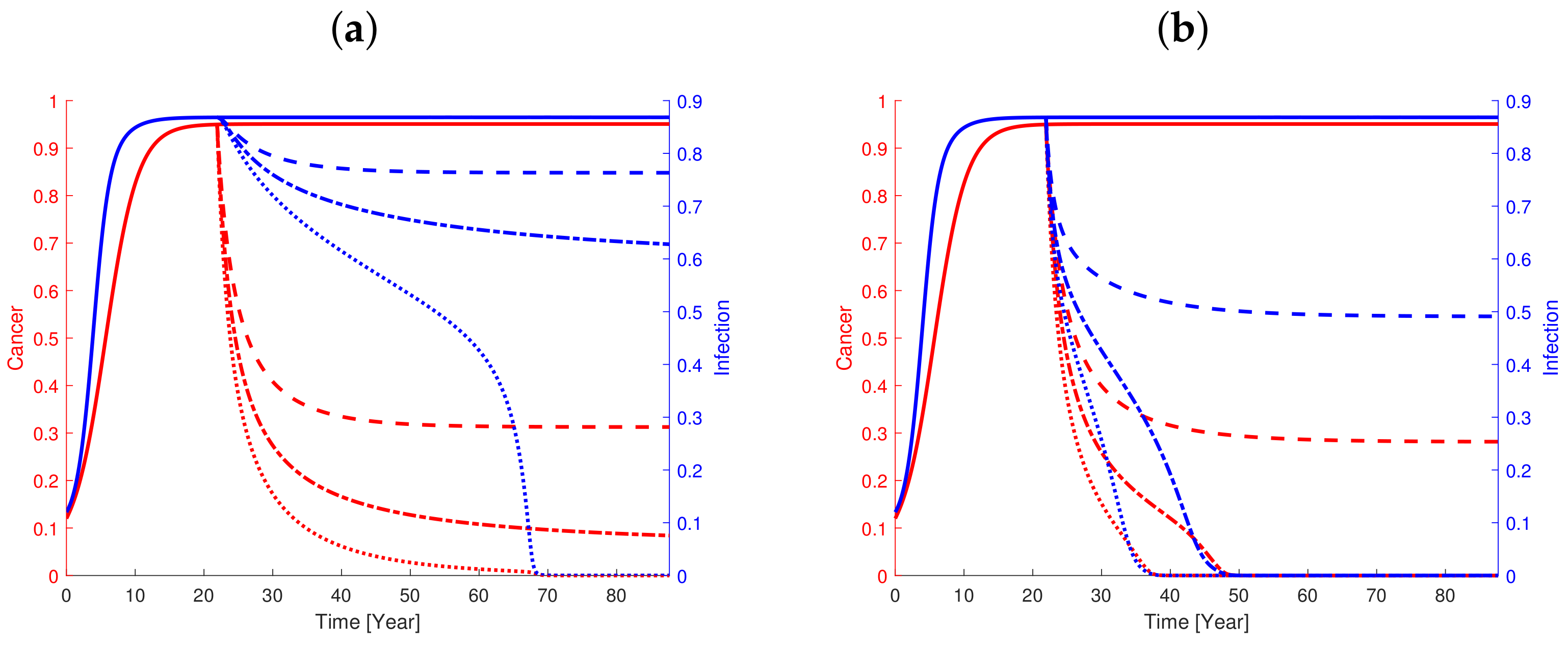 Cancers 13 03789 g006