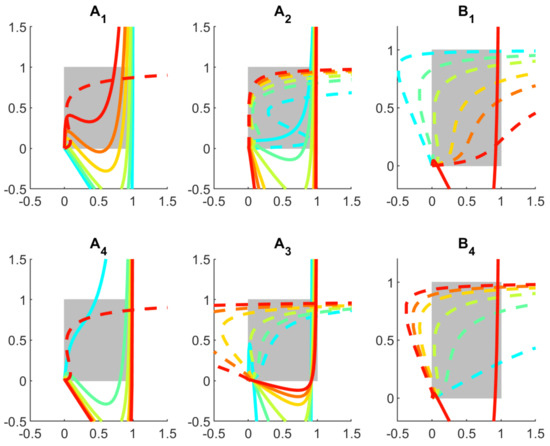 Cancers 13 03789 g0a1 550
