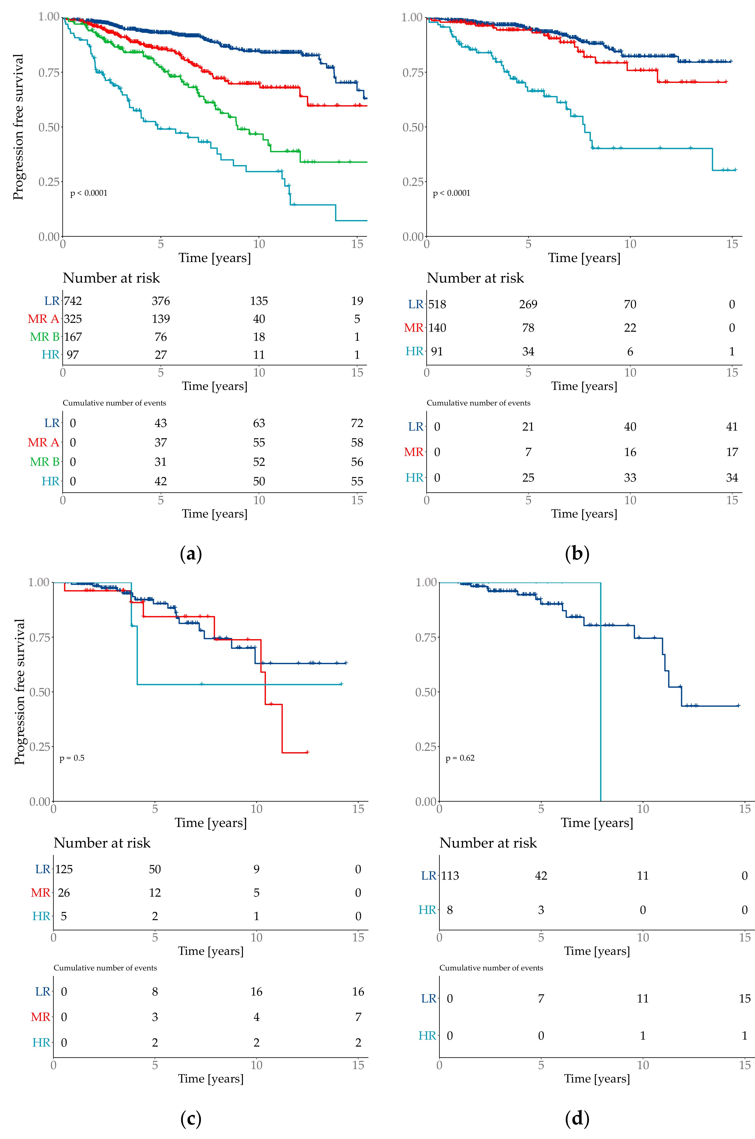 Cancers 13 03799 g003