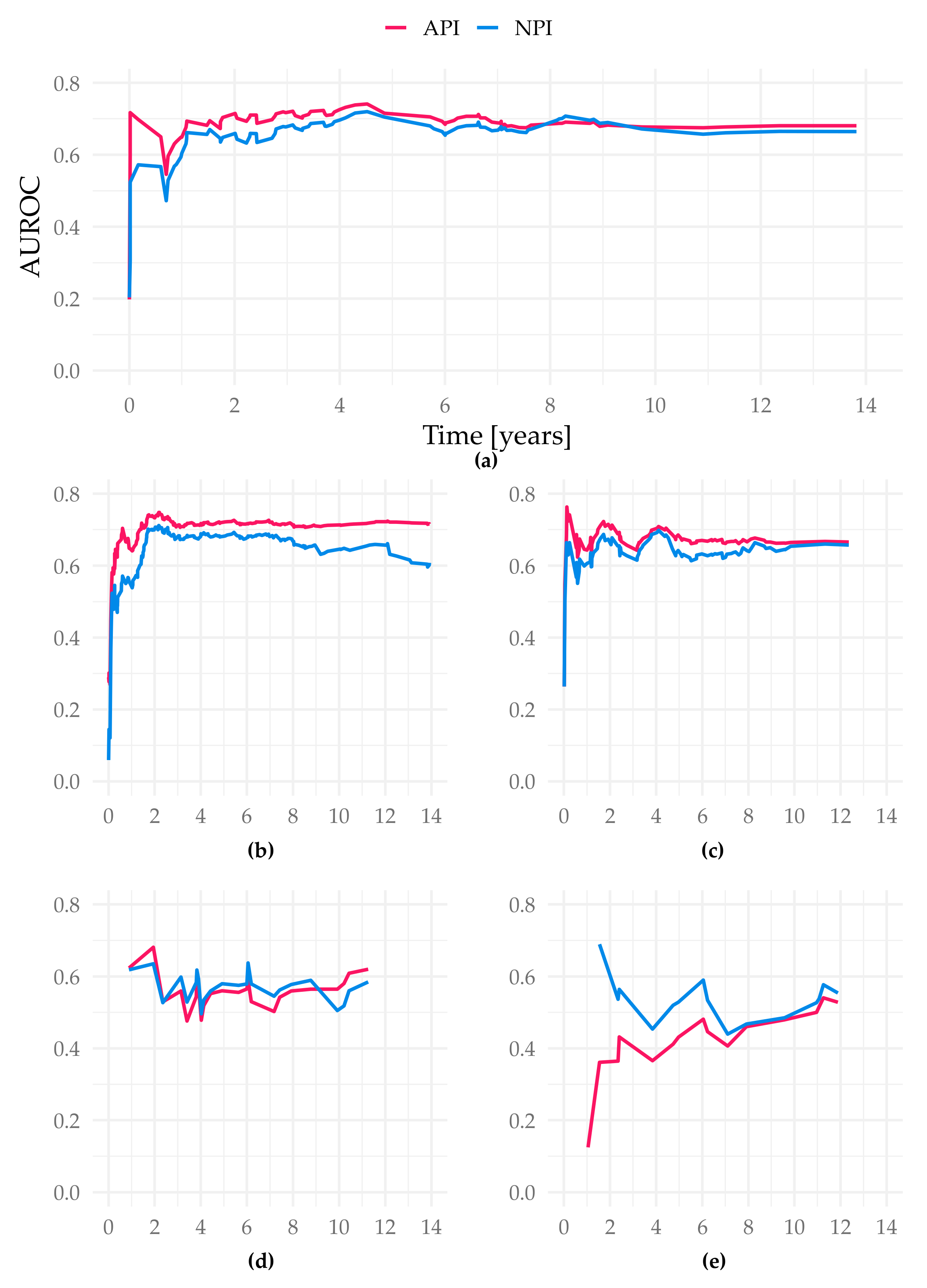 Cancers 13 03799 g004