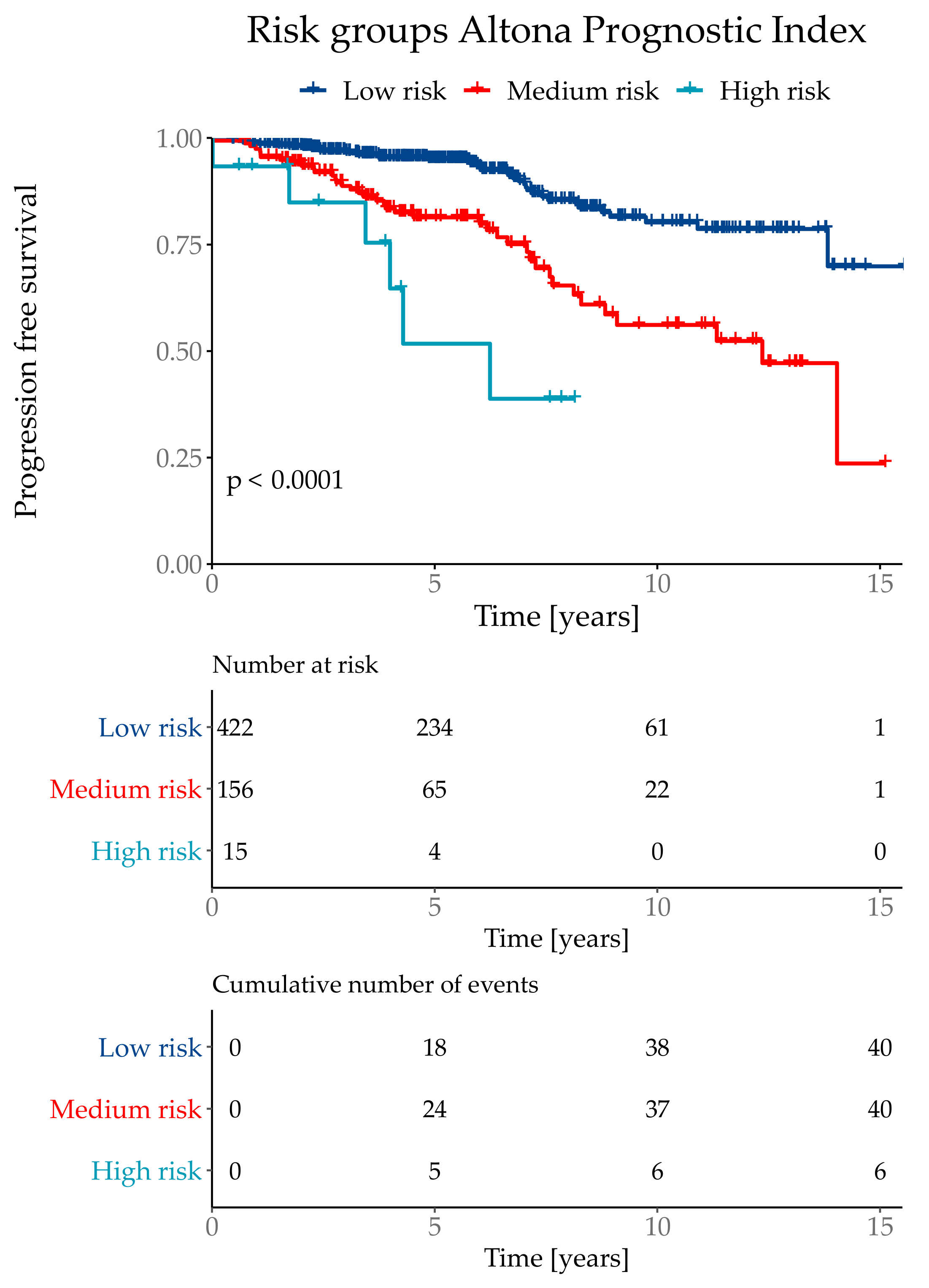 Cancers 13 03799 g005