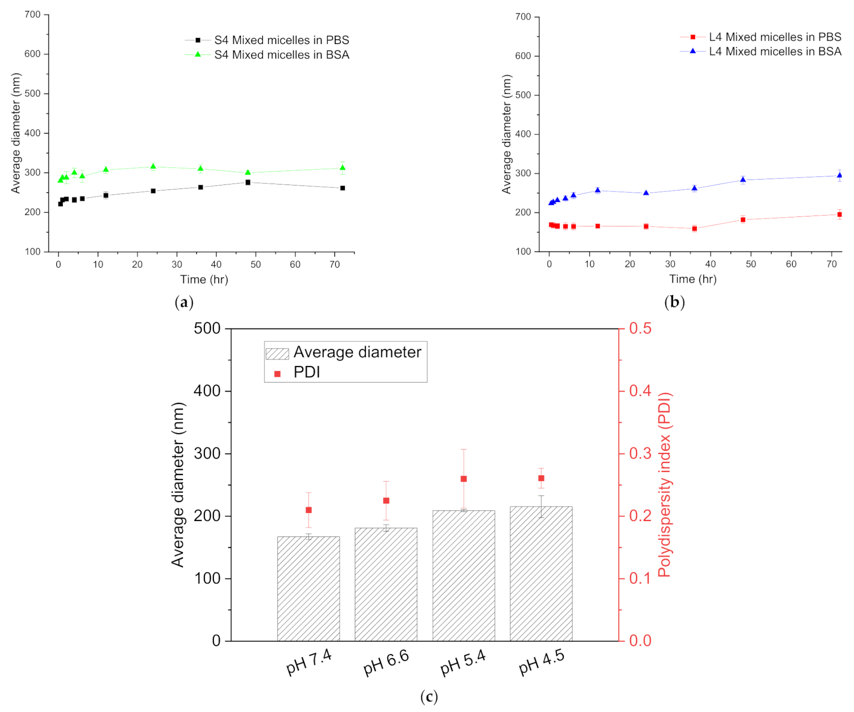 Cancers 13 03816 g002