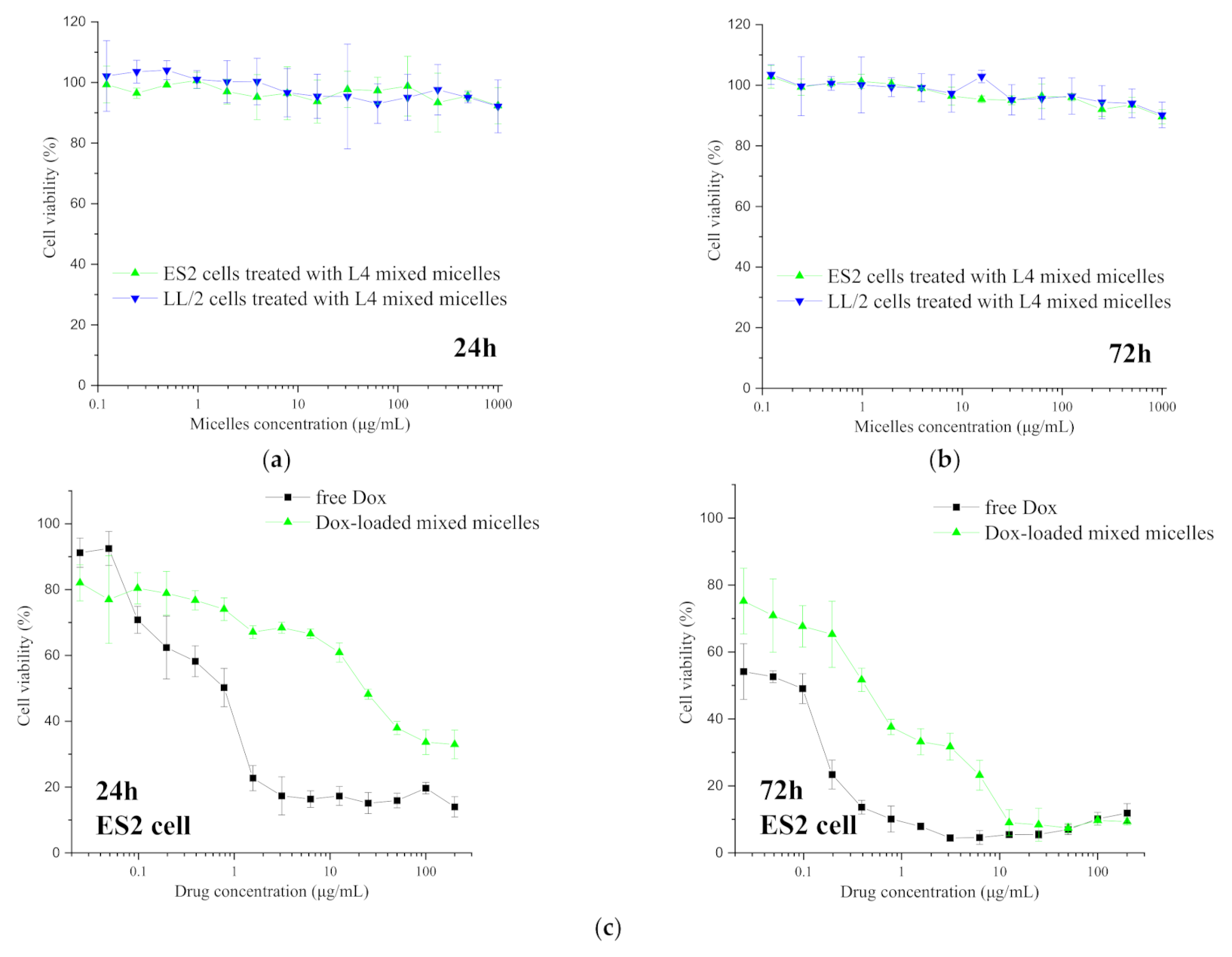 Cancers 13 03816 g003a