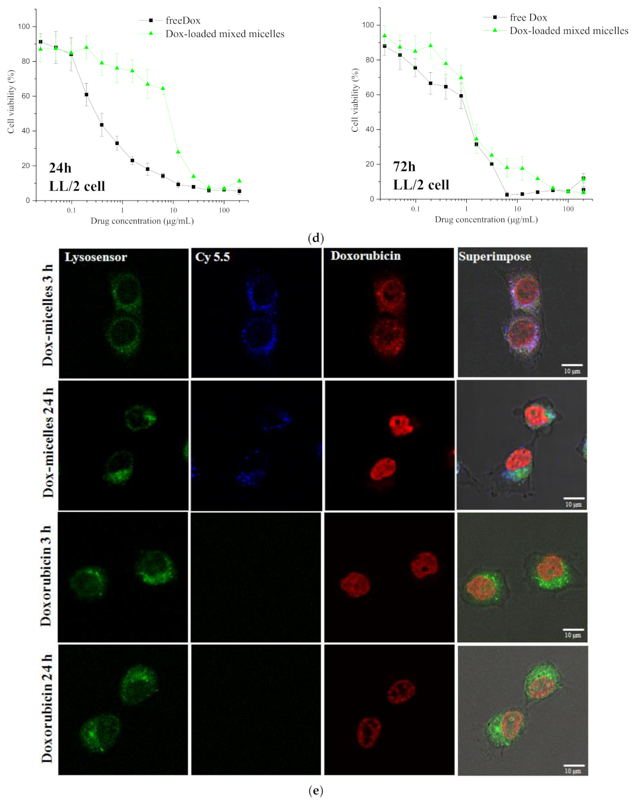 Cancers 13 03816 g003b