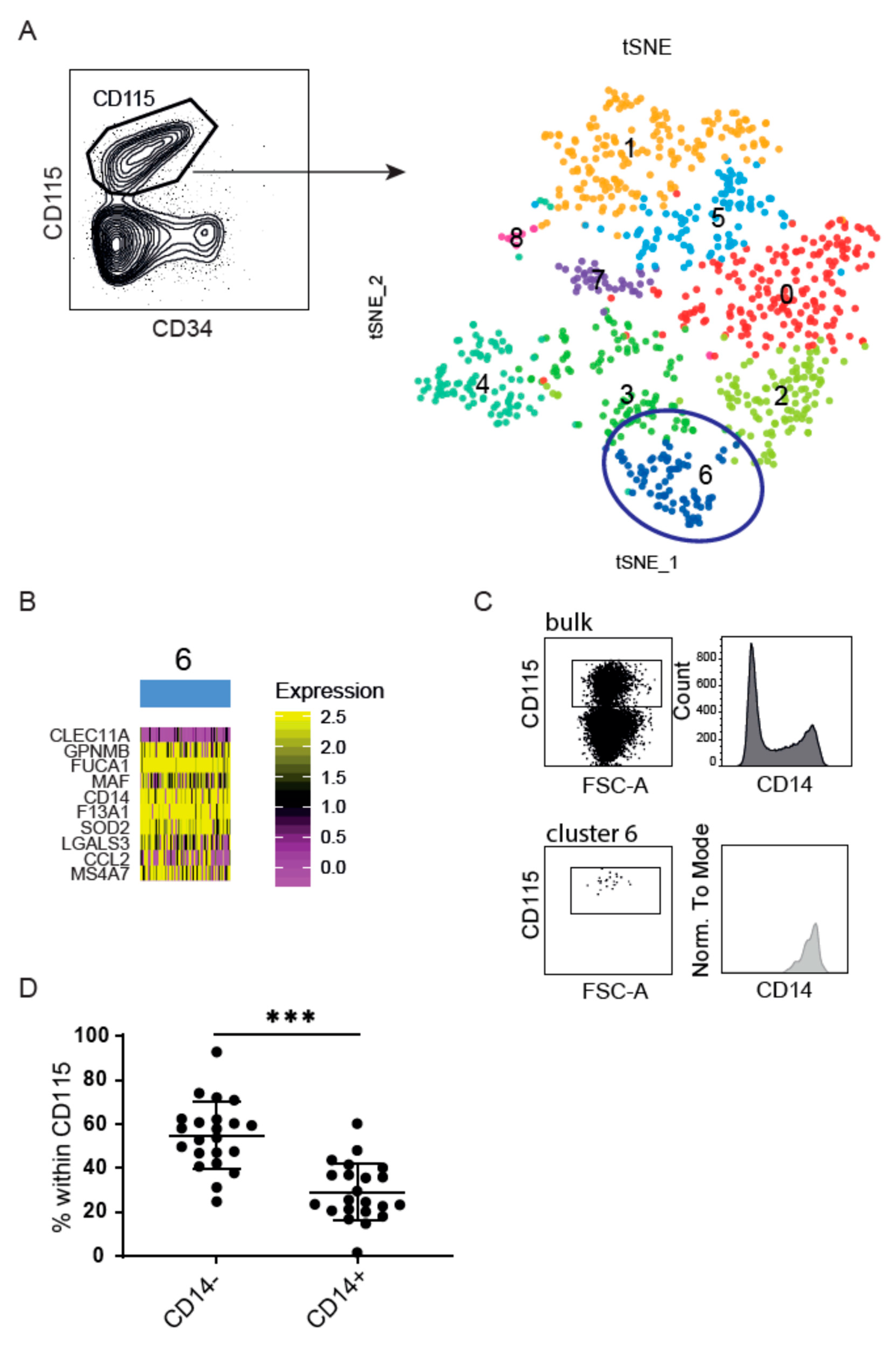 Cancers 13 03818 g001